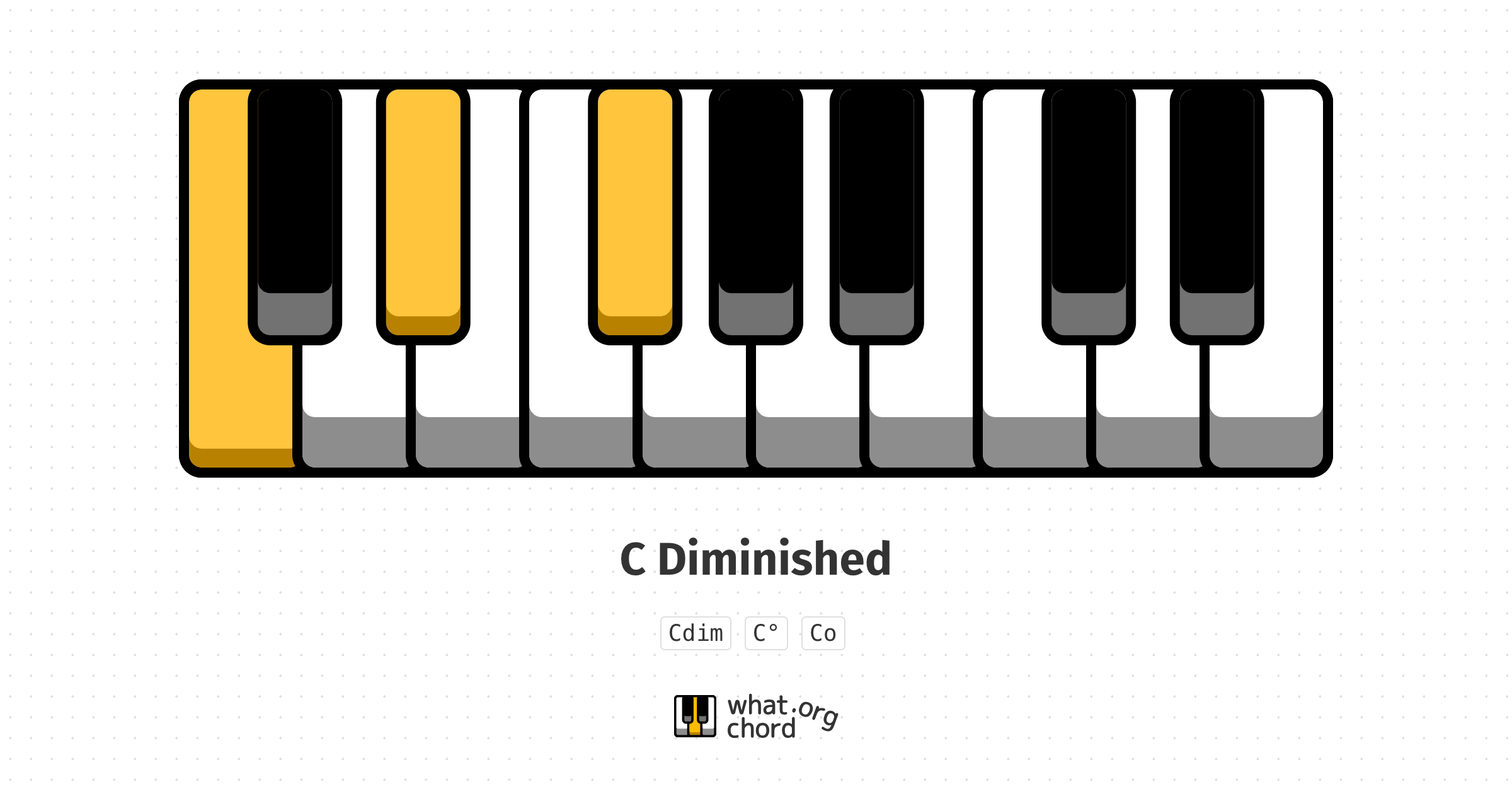 Chord diagram for the C Diminished chord.