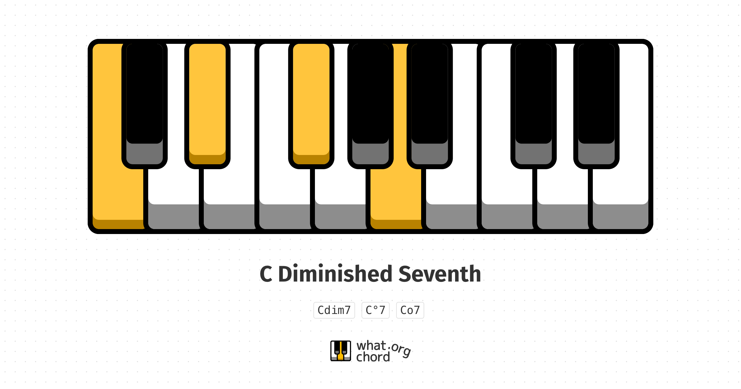 Chord diagram for the C Diminished Seventh chord.