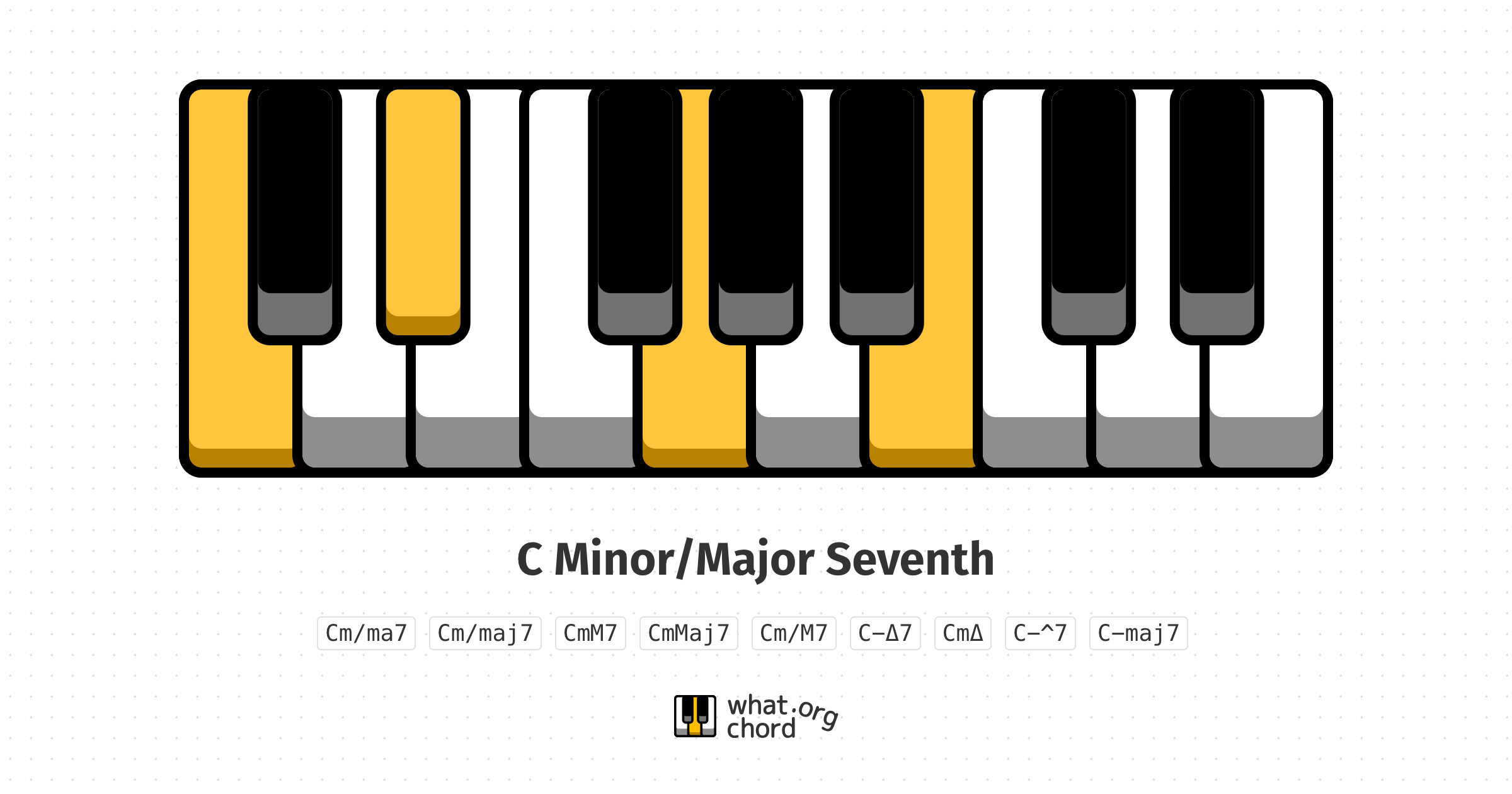 Chord diagram for the C Minor/Major Seventh chord.