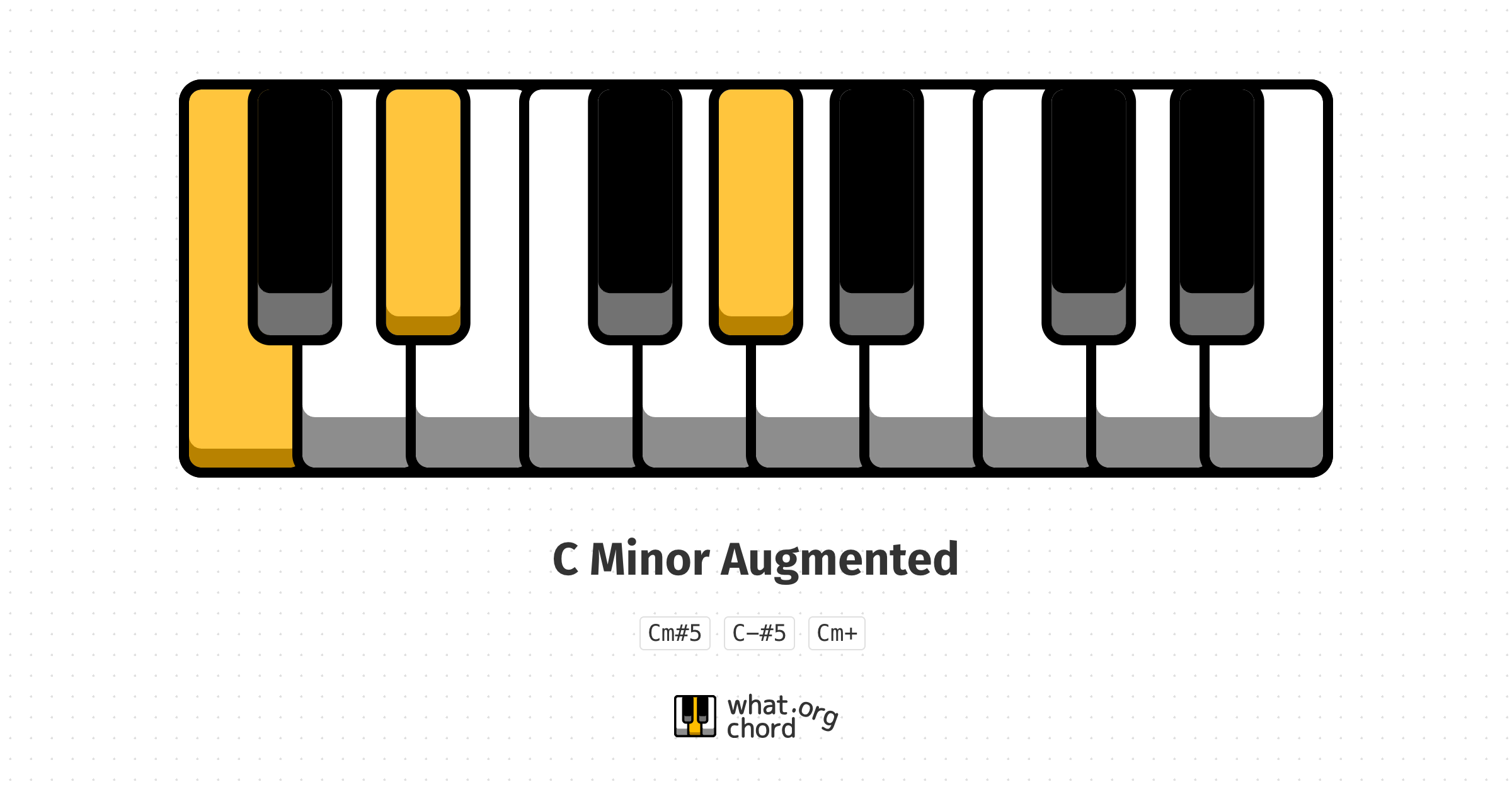 Chord diagram for the C Minor Augmented chord.