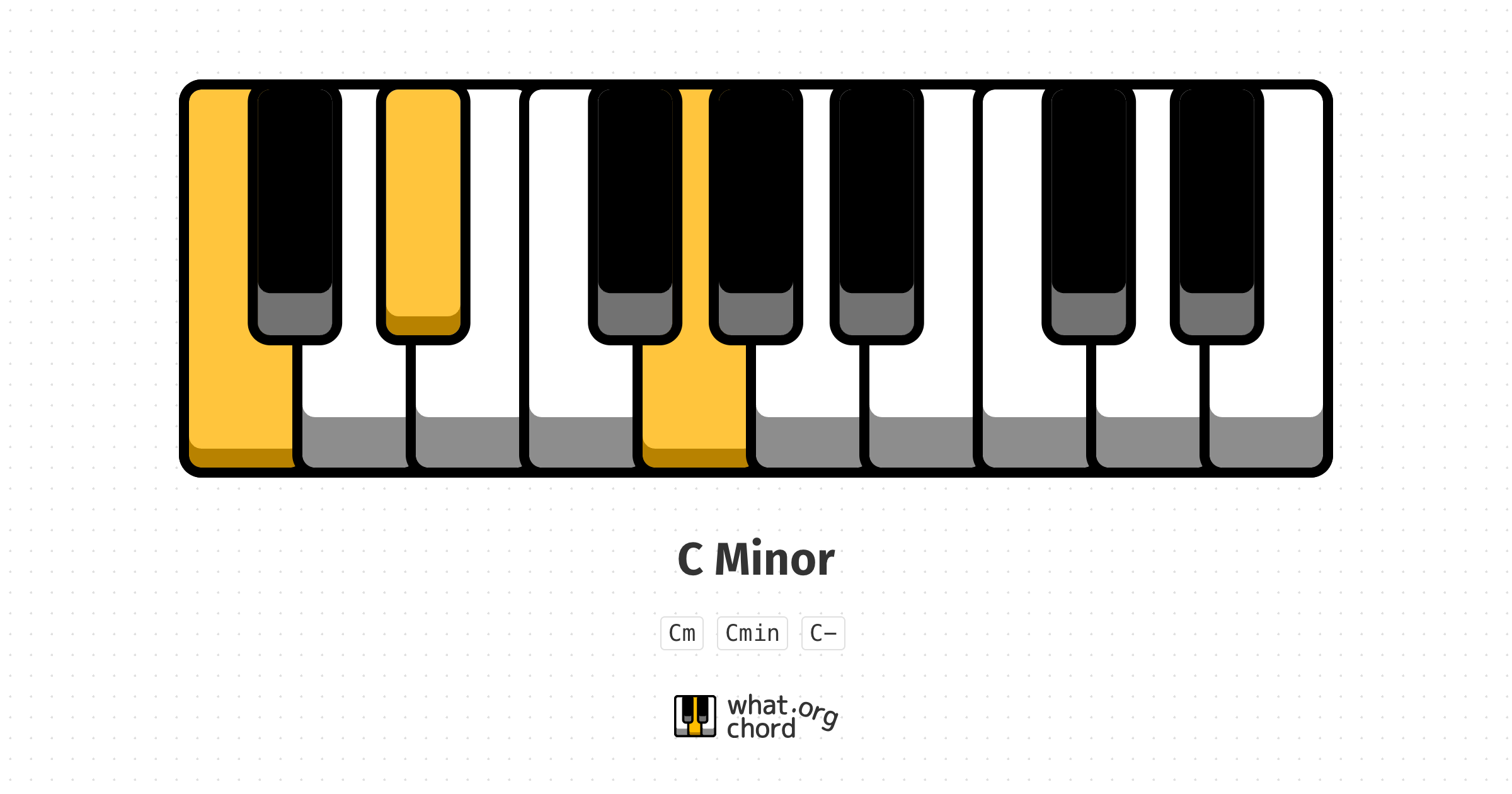 Chord diagram for the C Minor chord.