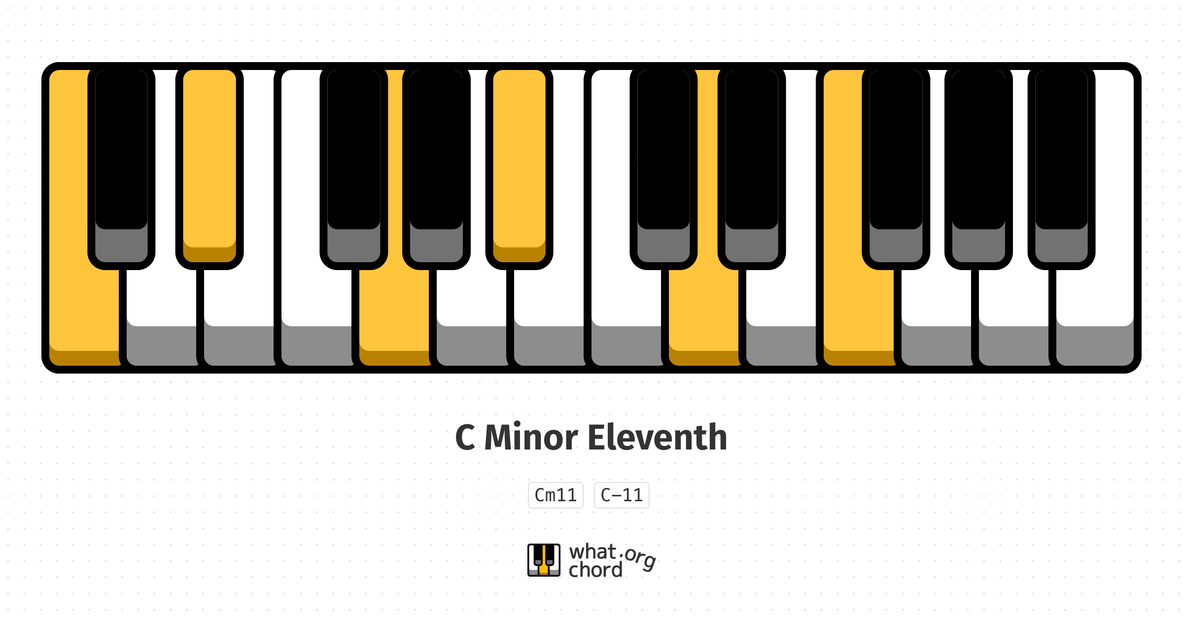 Chord diagram for the C Minor Eleventh chord.