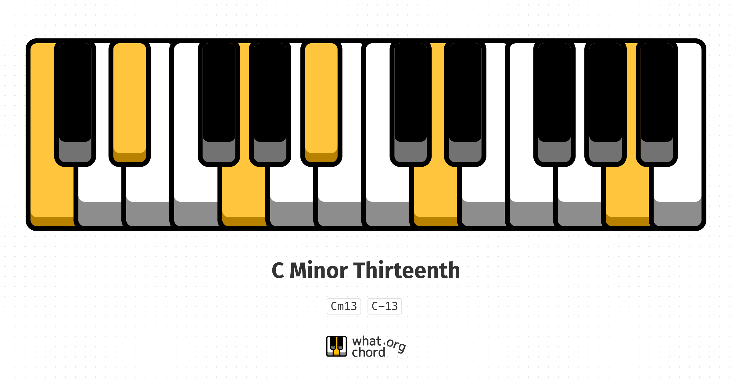 Chord diagram for the C Minor Thirteenth chord.