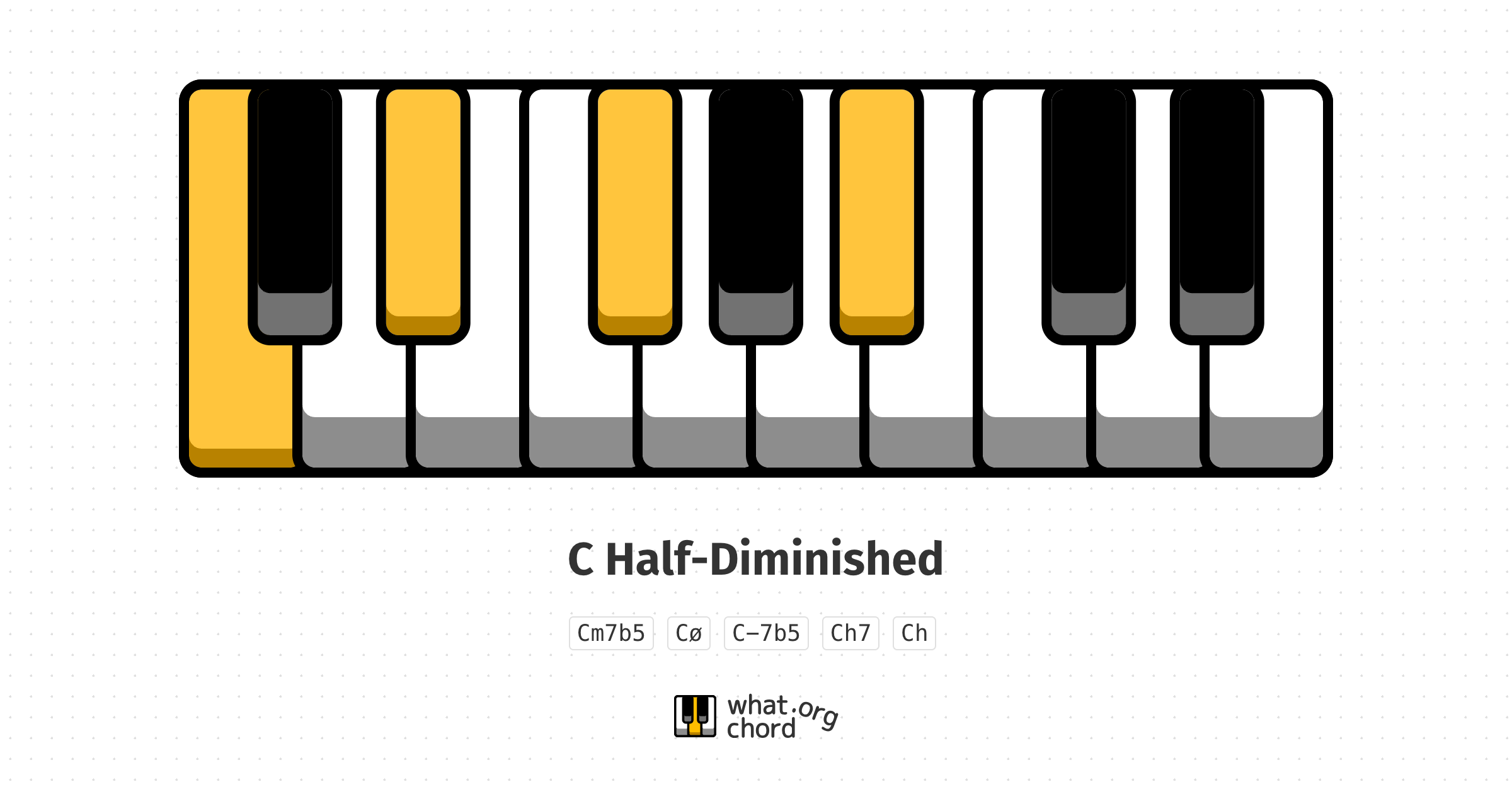 Chord diagram for the C Half-Diminished chord.