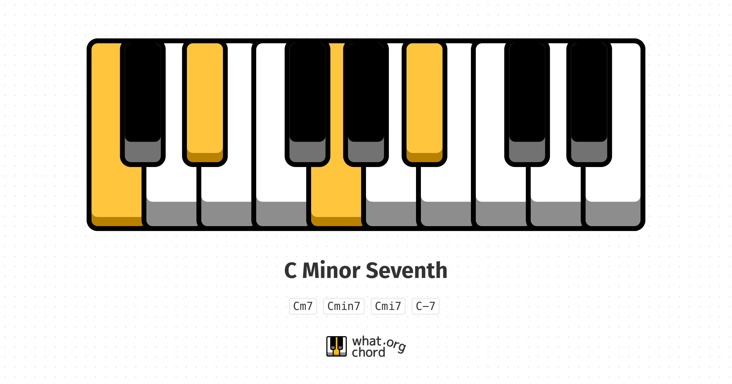 Chord diagram for the C Minor Seventh chord.