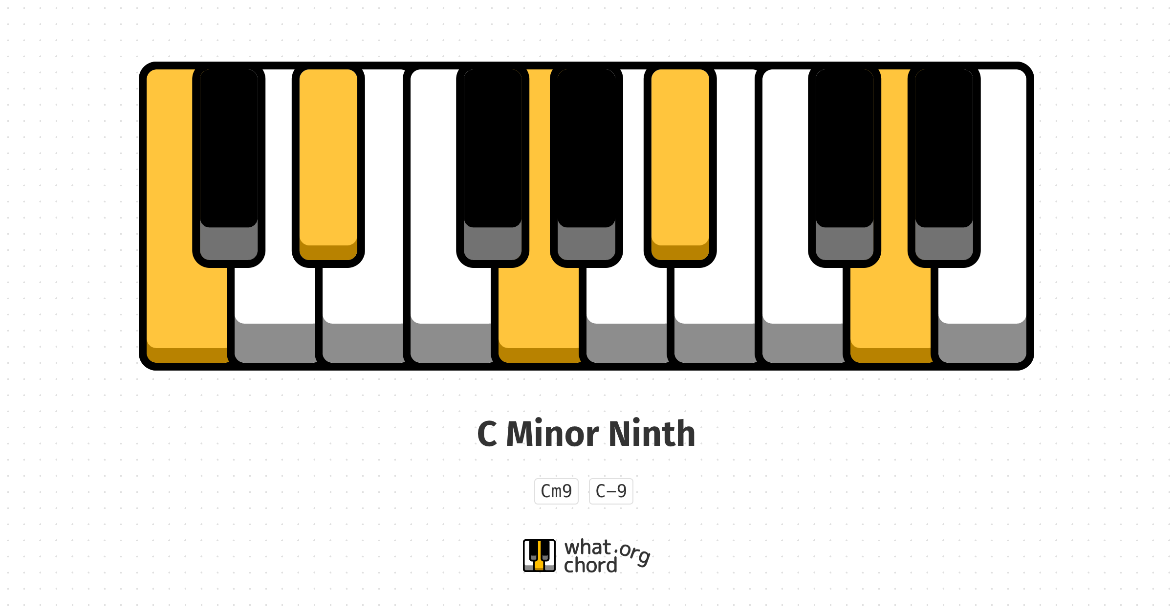 Chord diagram for the C Minor Ninth chord.