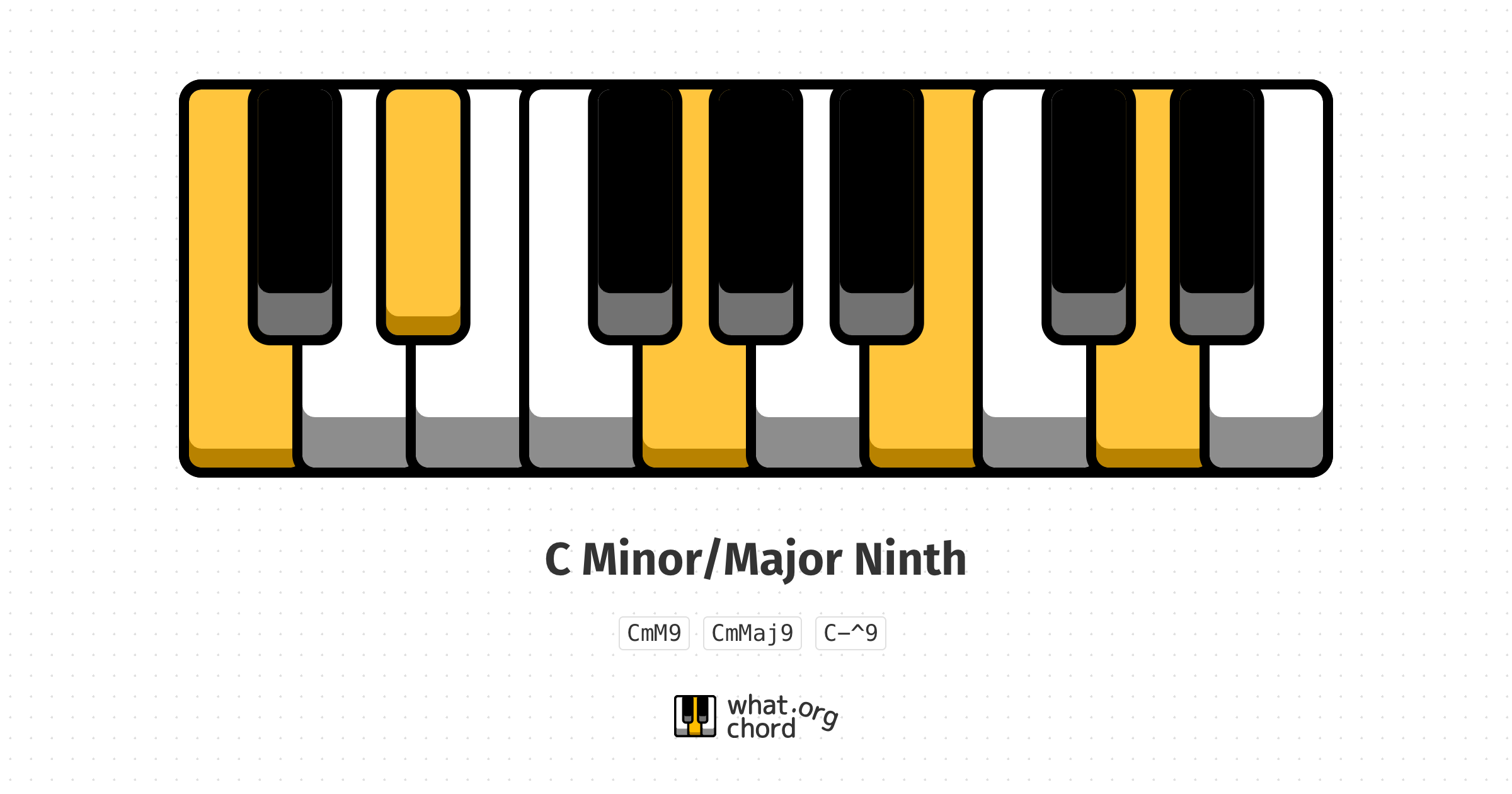 Chord diagram for the C Minor/Major Ninth chord.