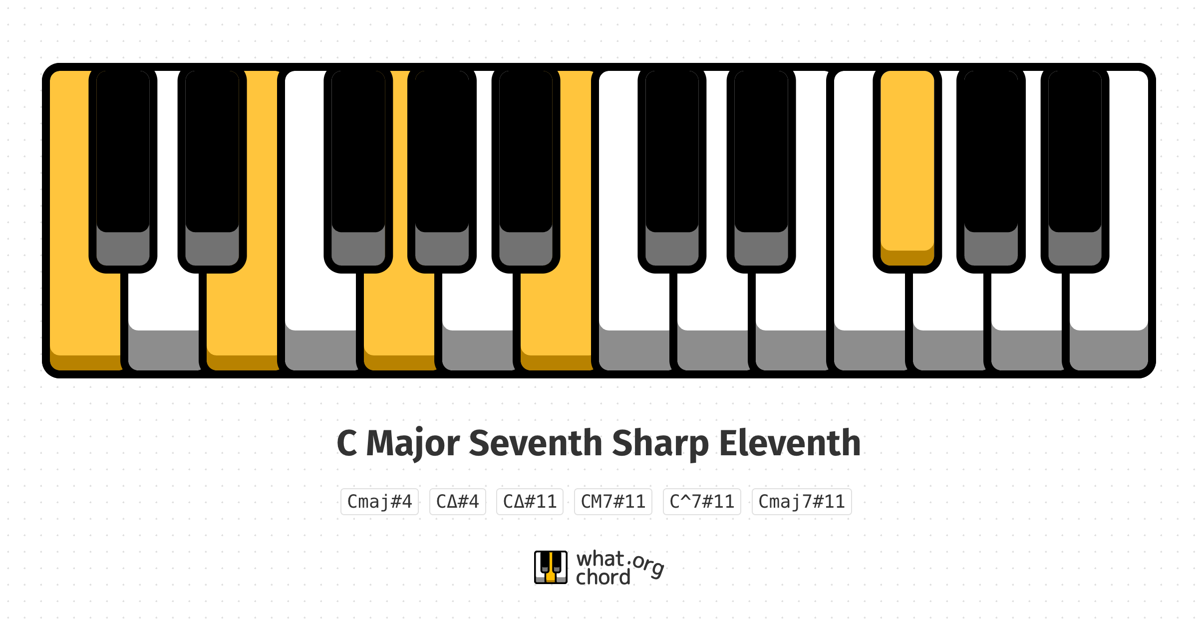 Chord diagram for the C Major Seventh Sharp Eleventh chord.