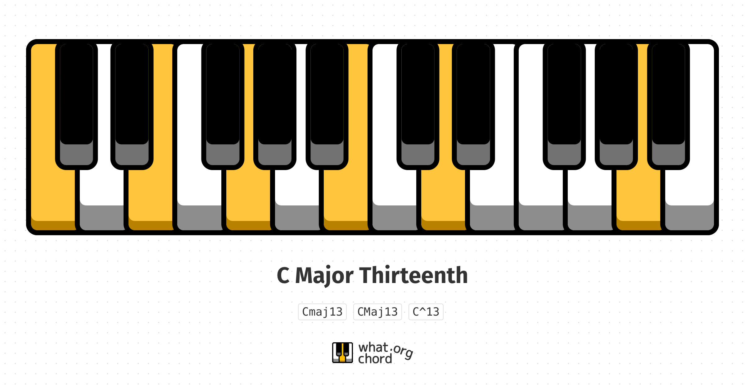 Chord diagram for the C Major Thirteenth chord.