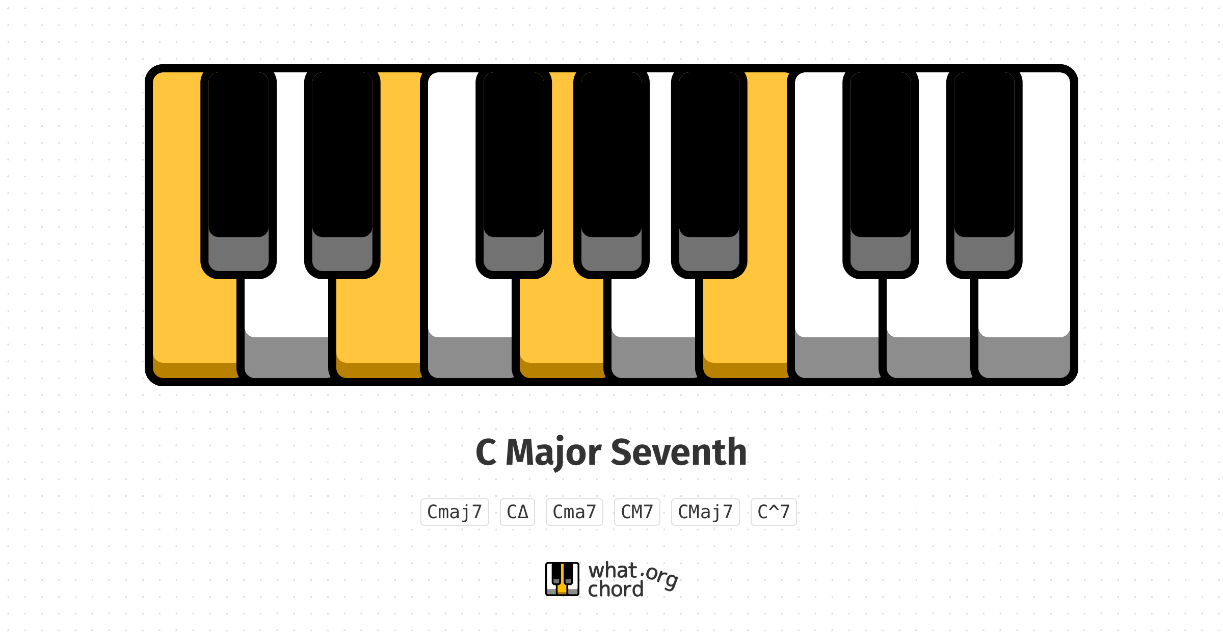 Chord diagram for the C Major Seventh chord.