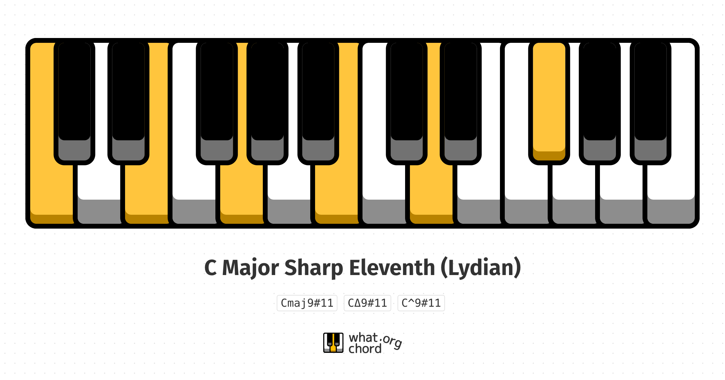 Chord diagram for the C Major Sharp Eleventh (Lydian) chord.