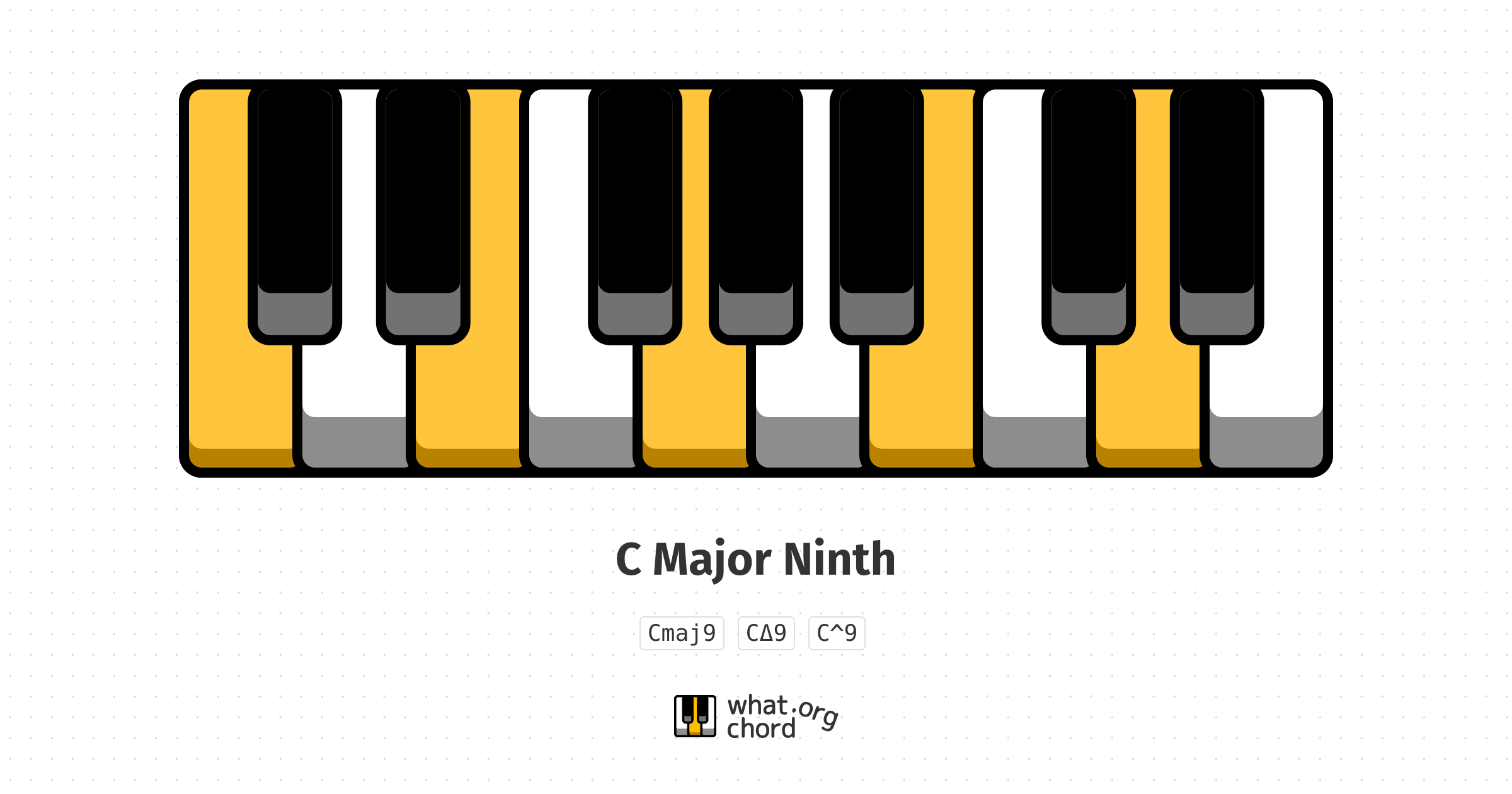 Chord diagram for the C Major Ninth chord.