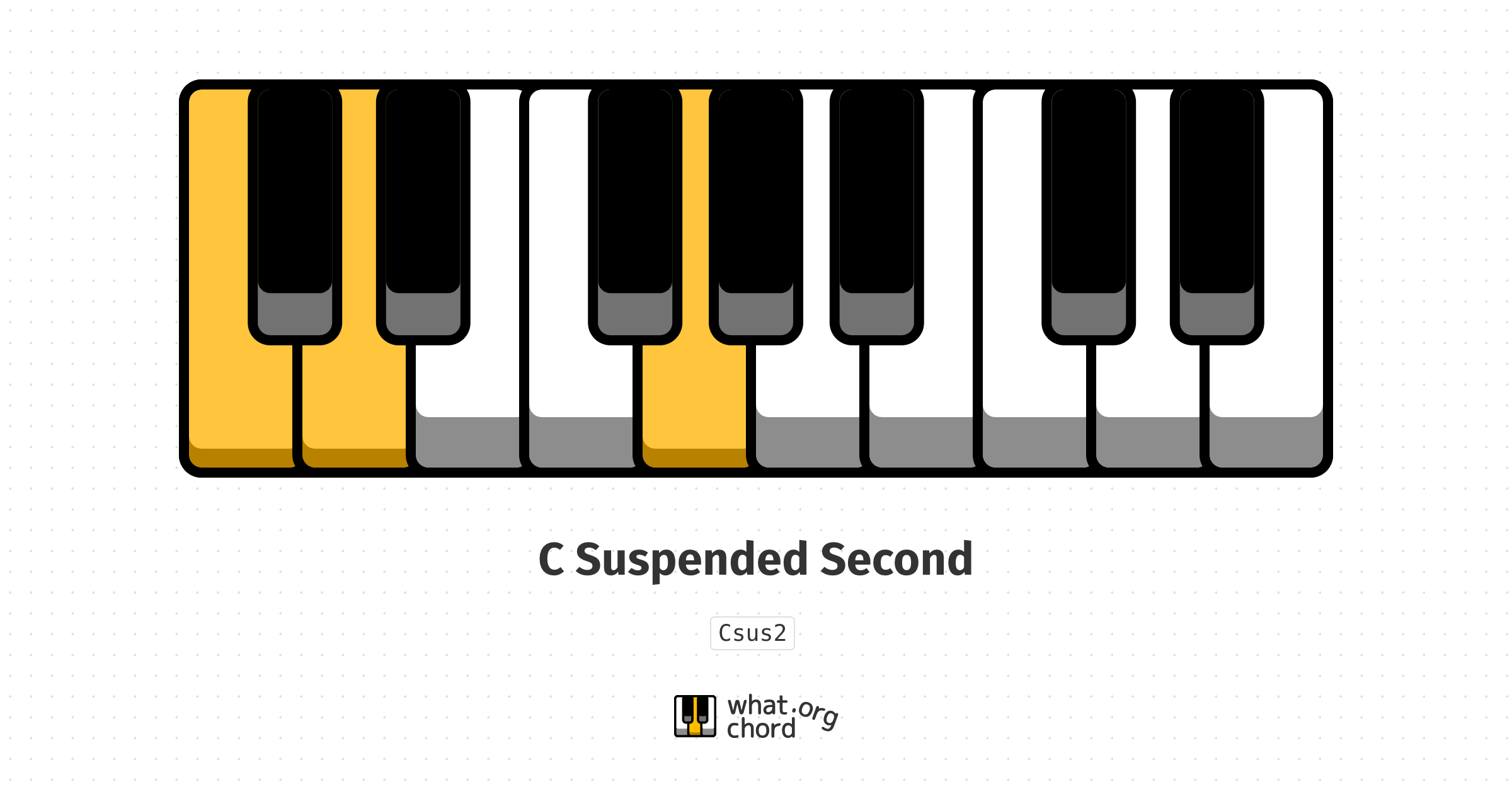 Chord diagram for the C Suspended Second chord.