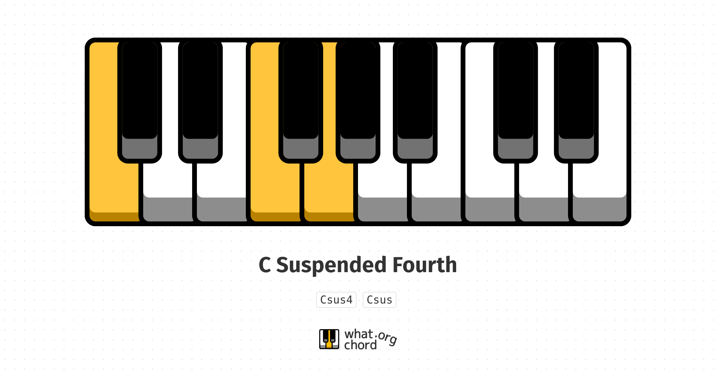 Chord diagram for the C Suspended Fourth chord.