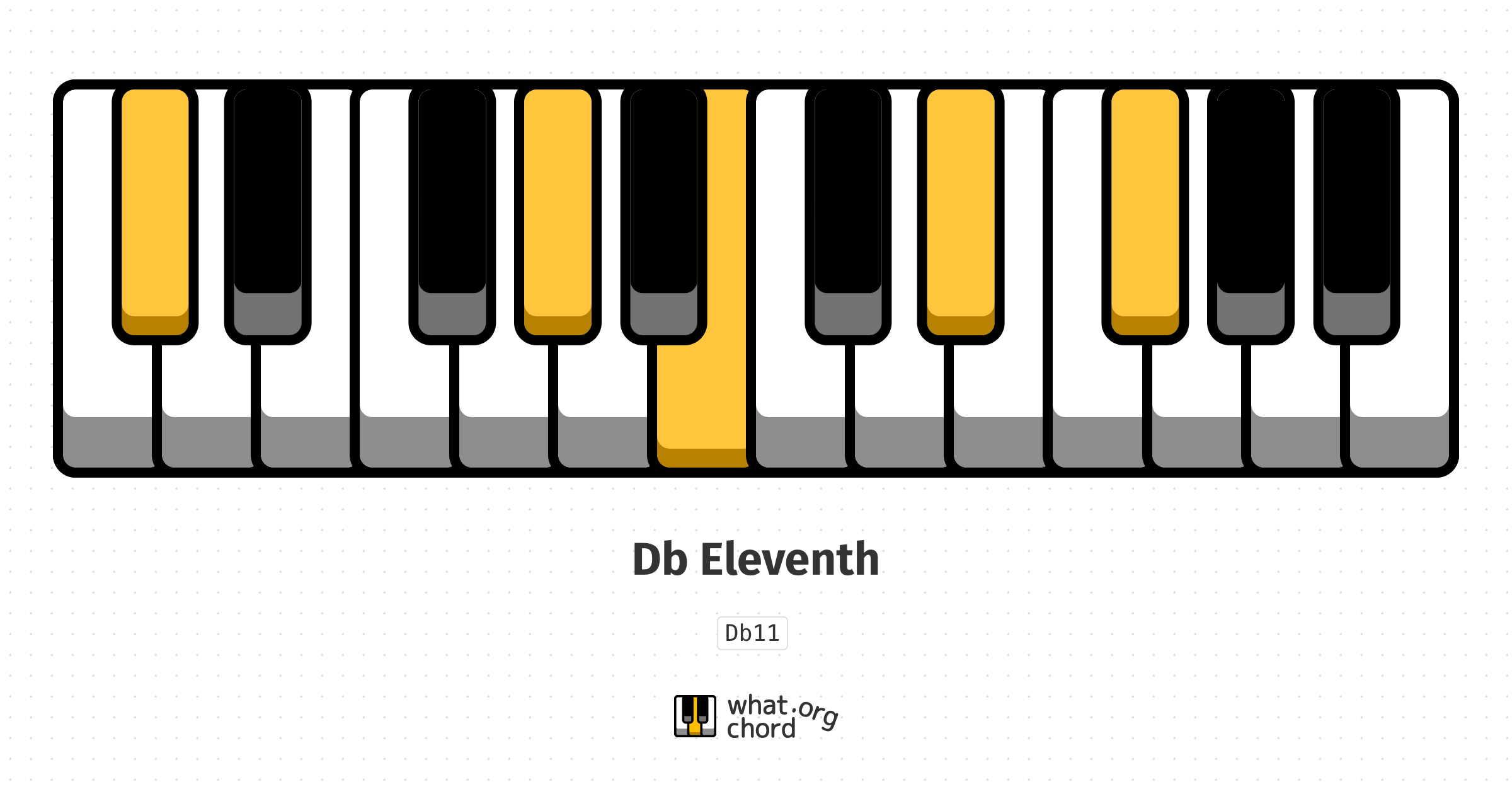 Chord diagram for the Db Eleventh chord.