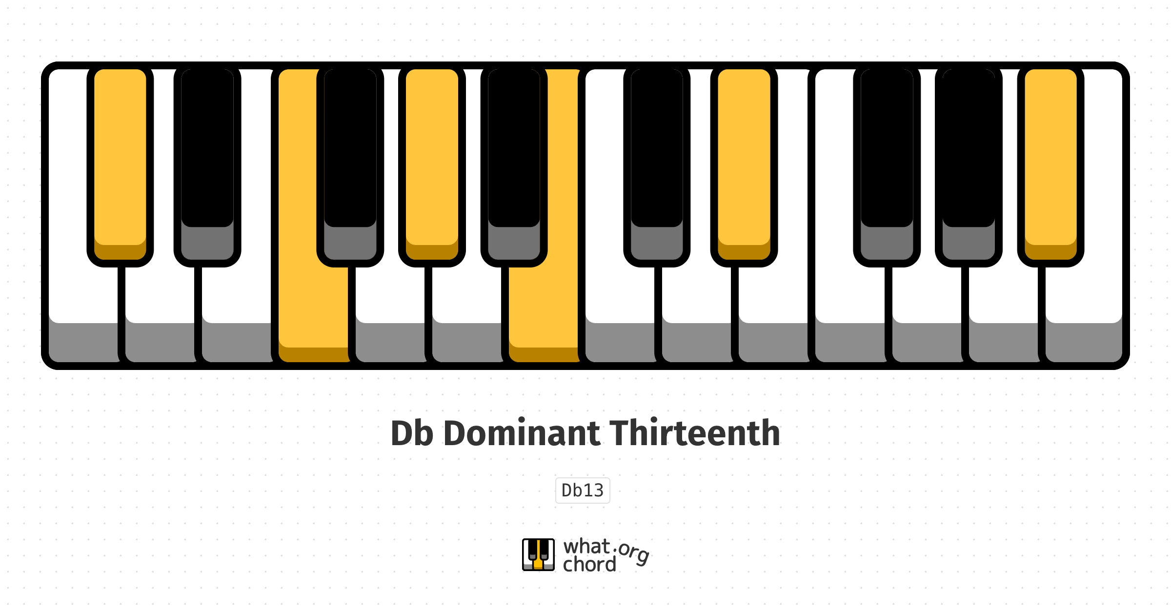 Chord diagram for the Db Dominant Thirteenth chord.