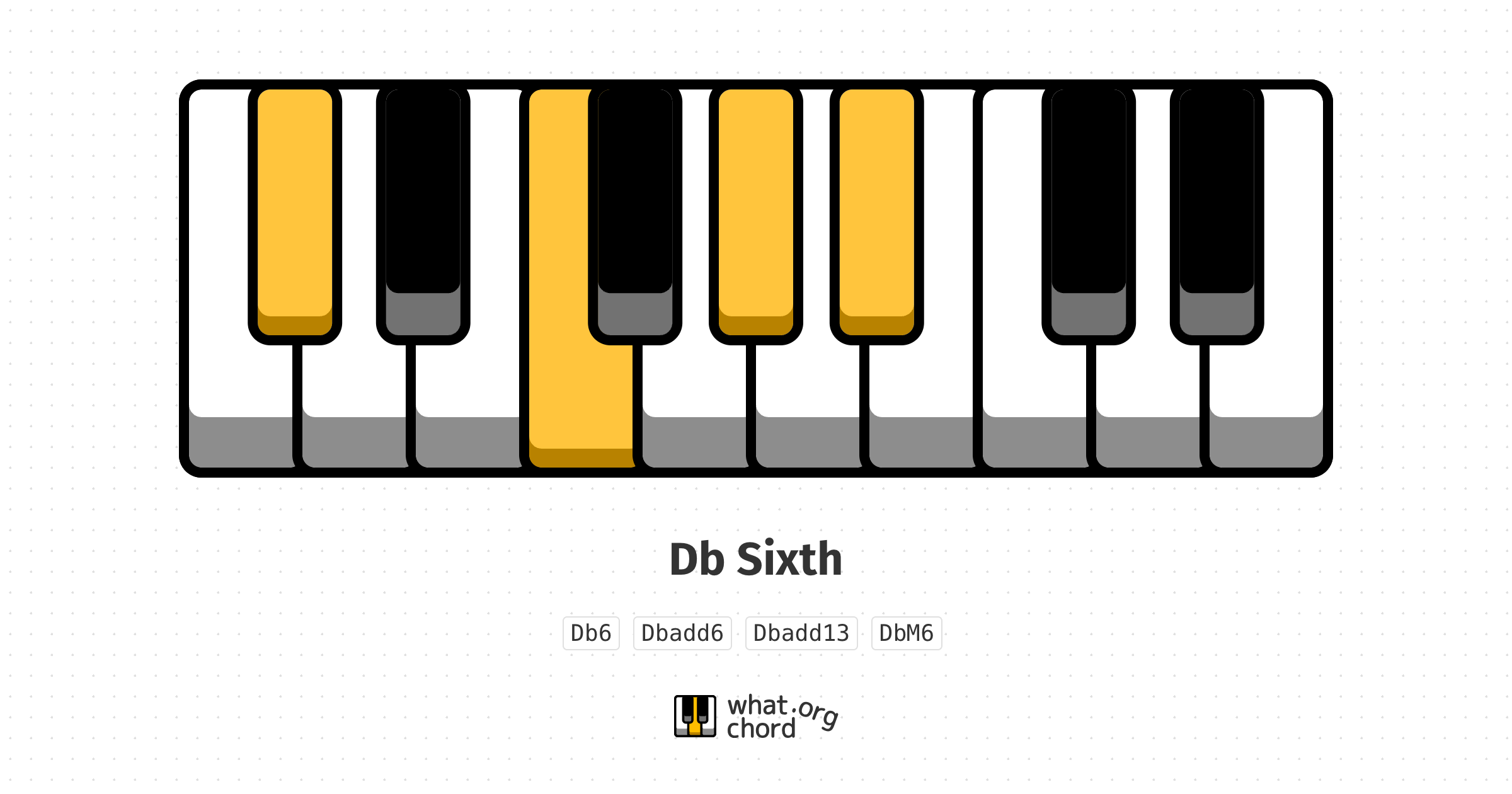 Chord diagram for the Db Sixth chord.