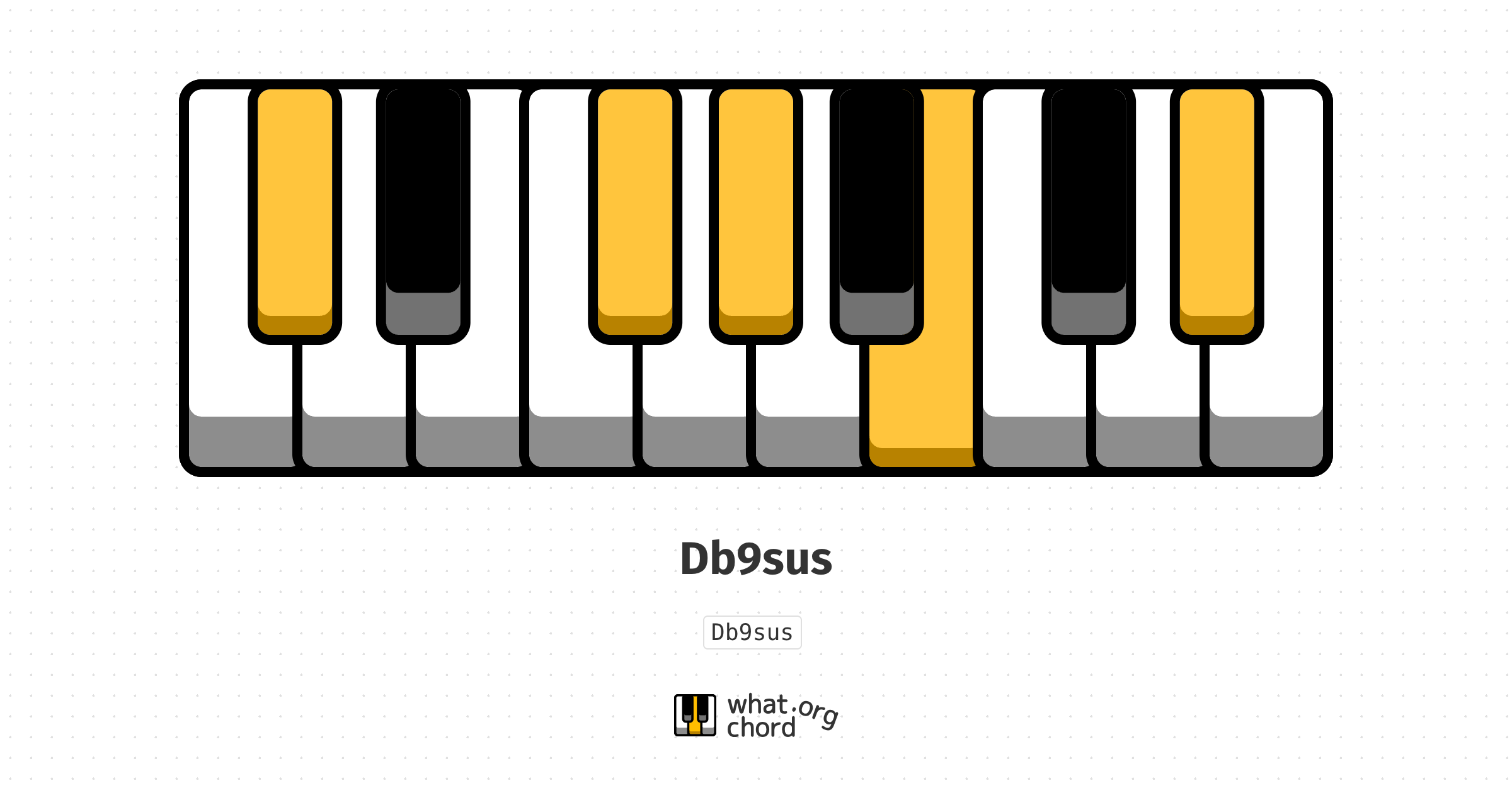 Chord diagram for the Db9sus chord.