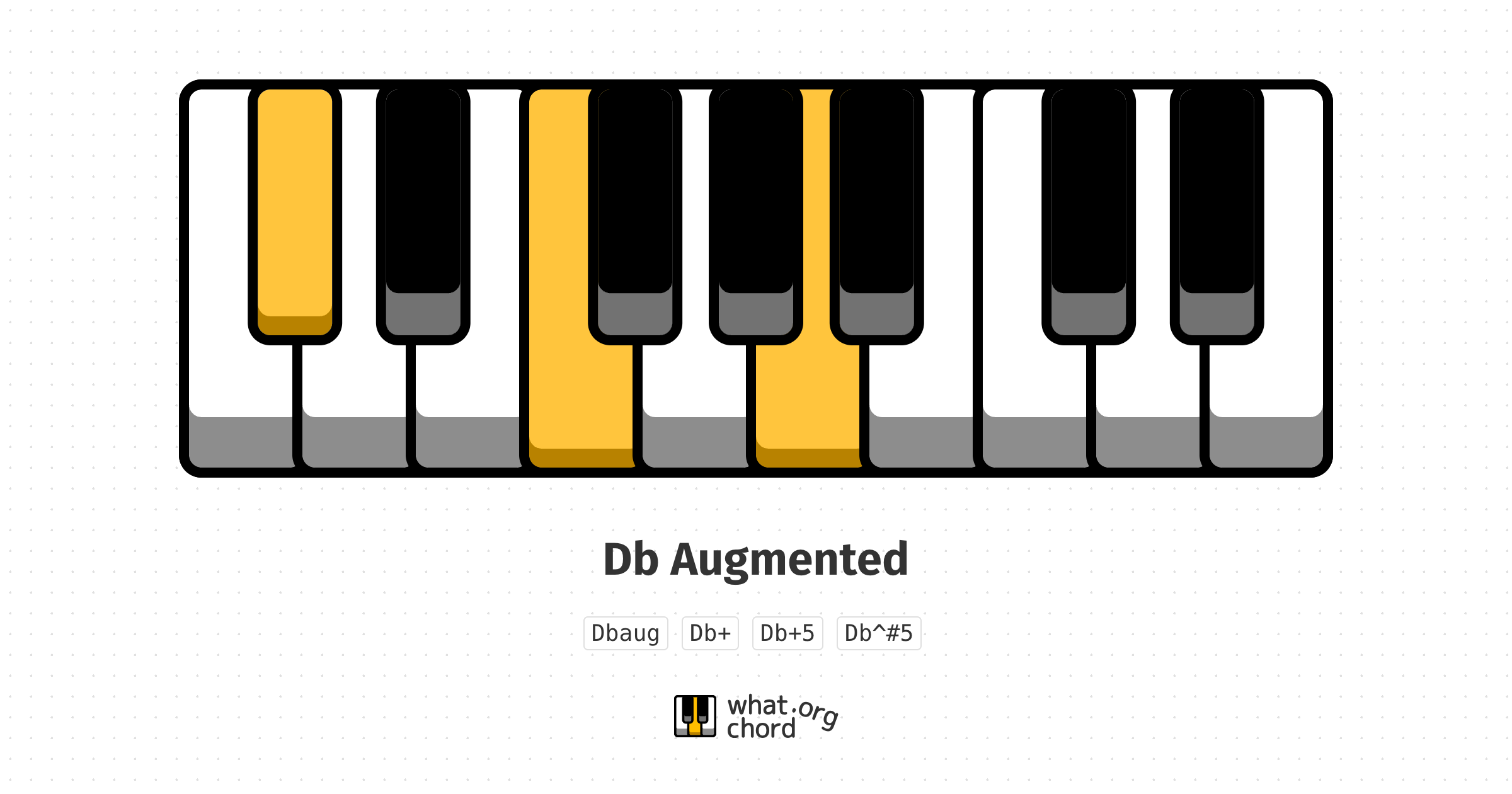 Chord diagram for the Db Augmented chord.