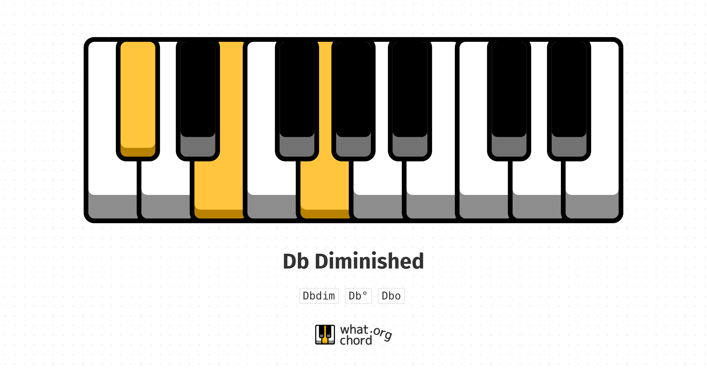 Chord diagram for the Db Diminished chord.