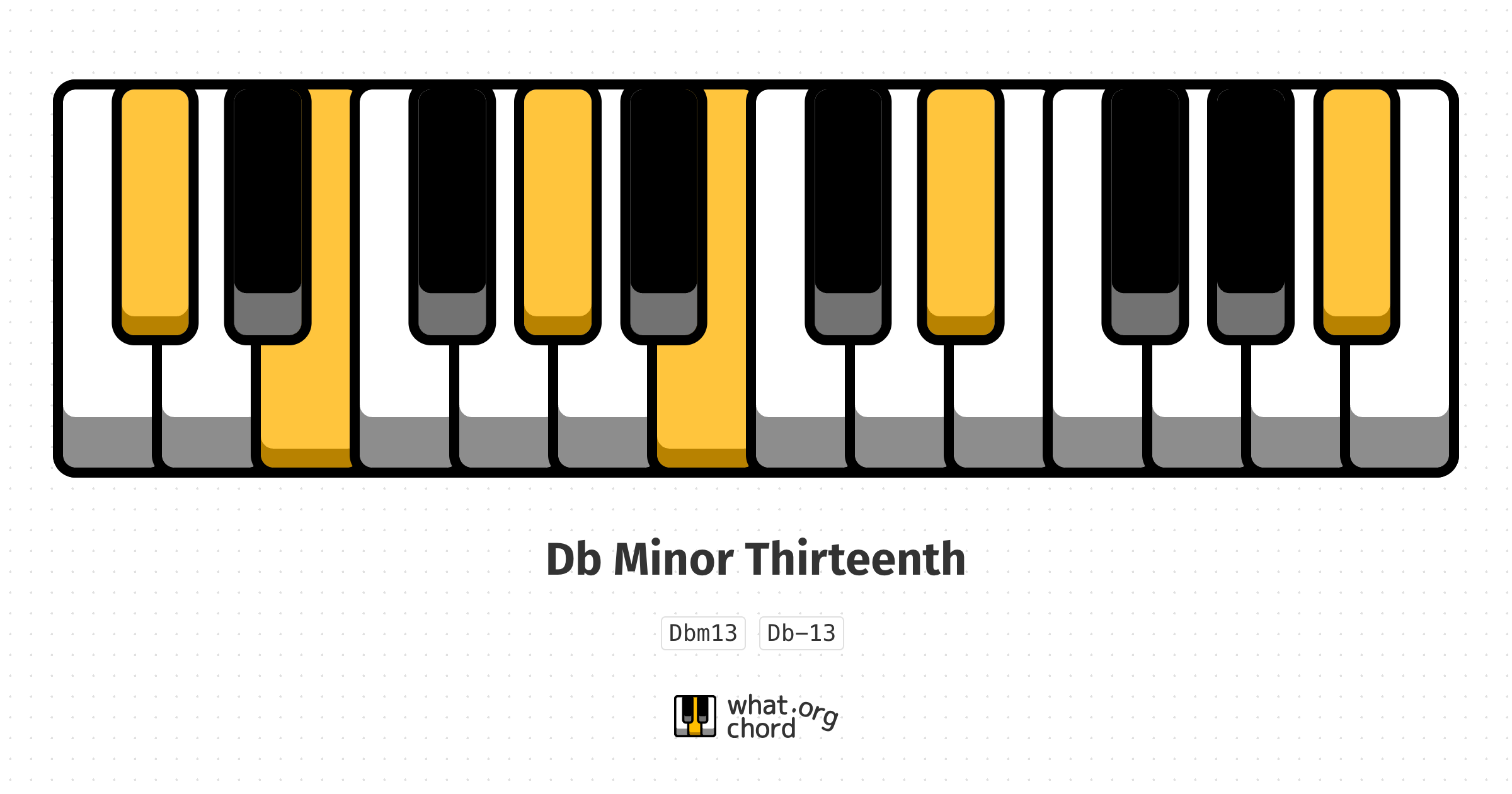 Chord diagram for the Db Minor Thirteenth chord.