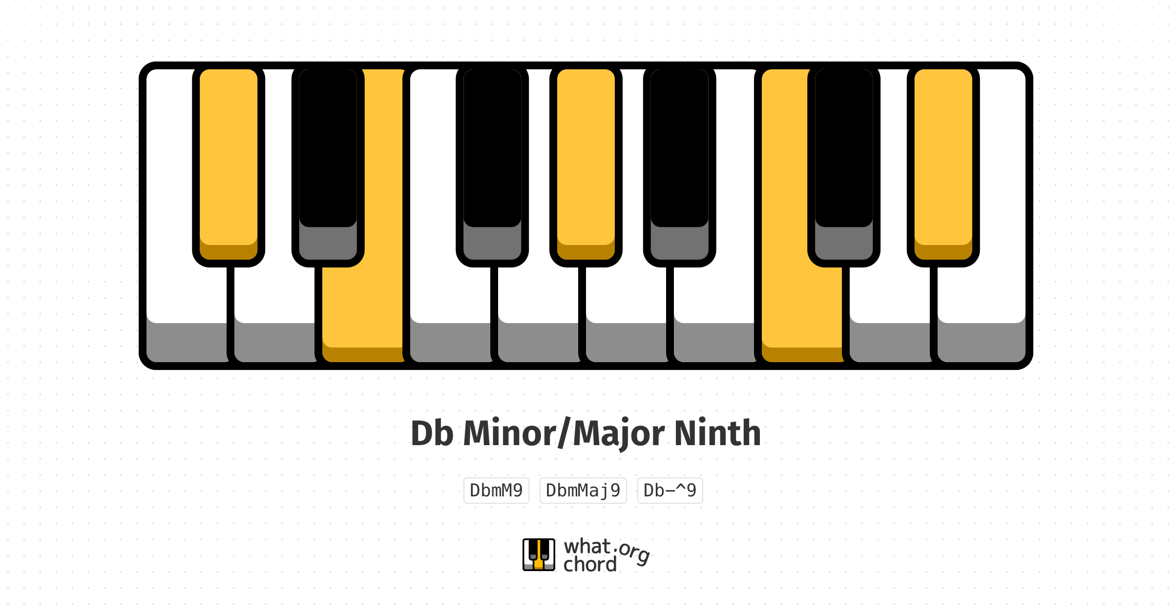 Chord diagram for the Db Minor/Major Ninth chord.