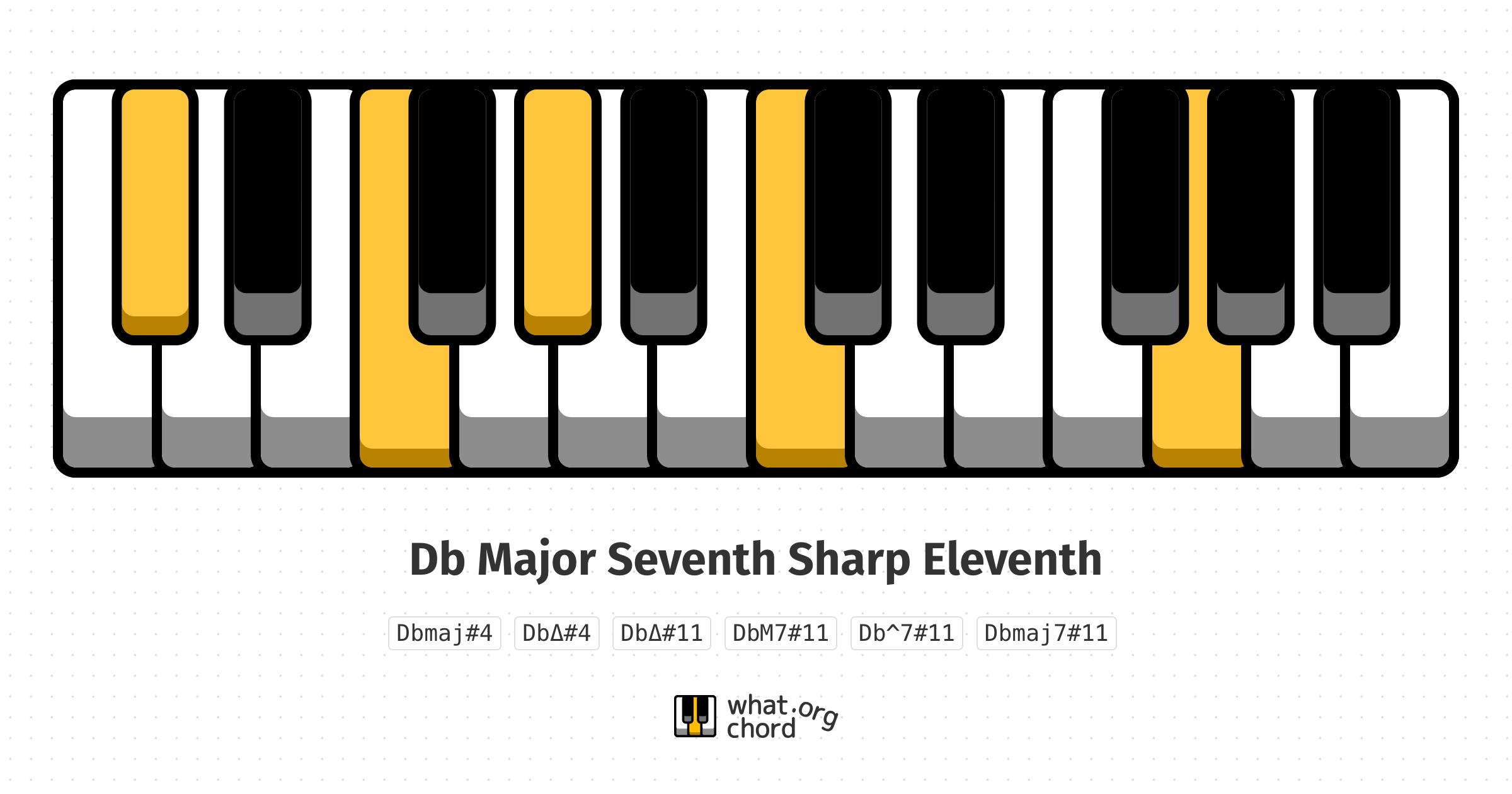 Chord diagram for the Db Major Seventh Sharp Eleventh chord.