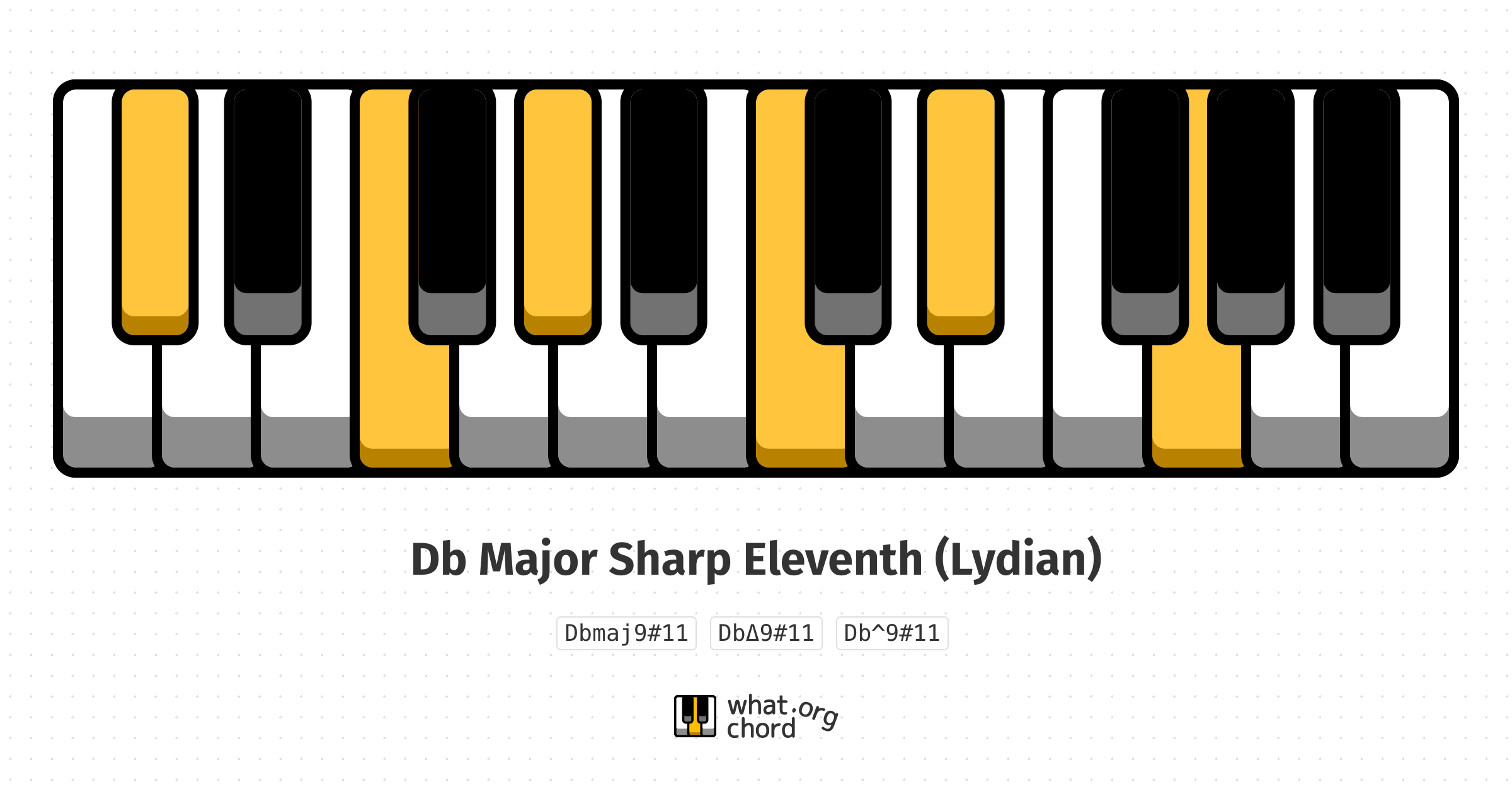 Chord diagram for the Db Major Sharp Eleventh (Lydian) chord.