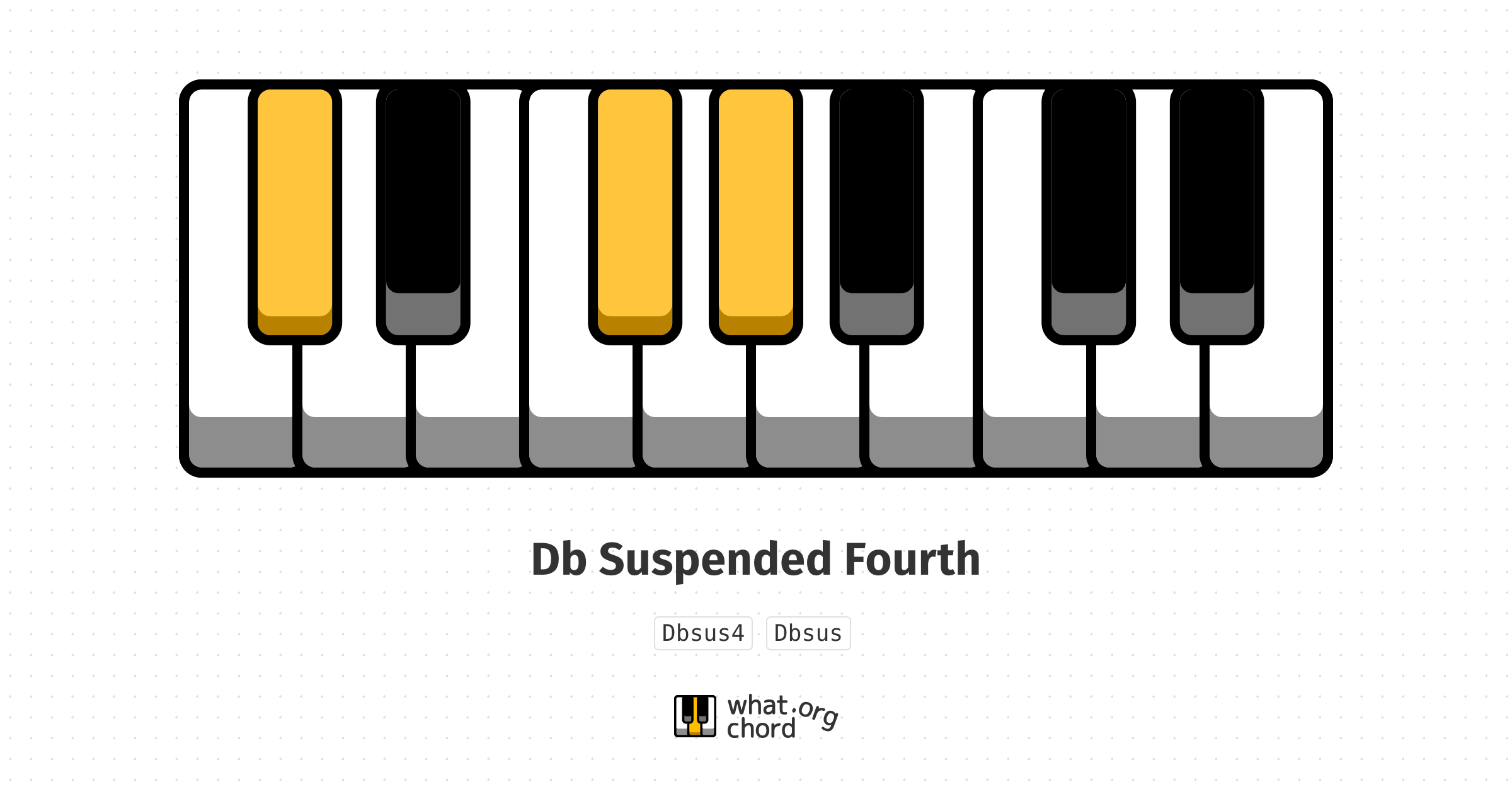 Chord diagram for the Db Suspended Fourth chord.