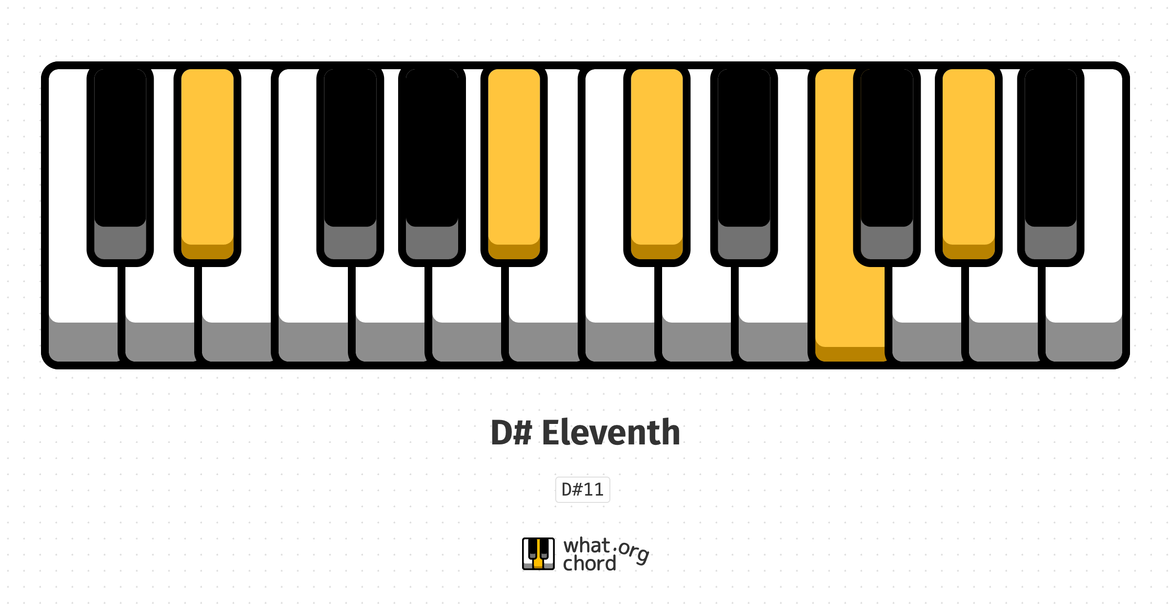 Chord diagram for the D# Eleventh chord.