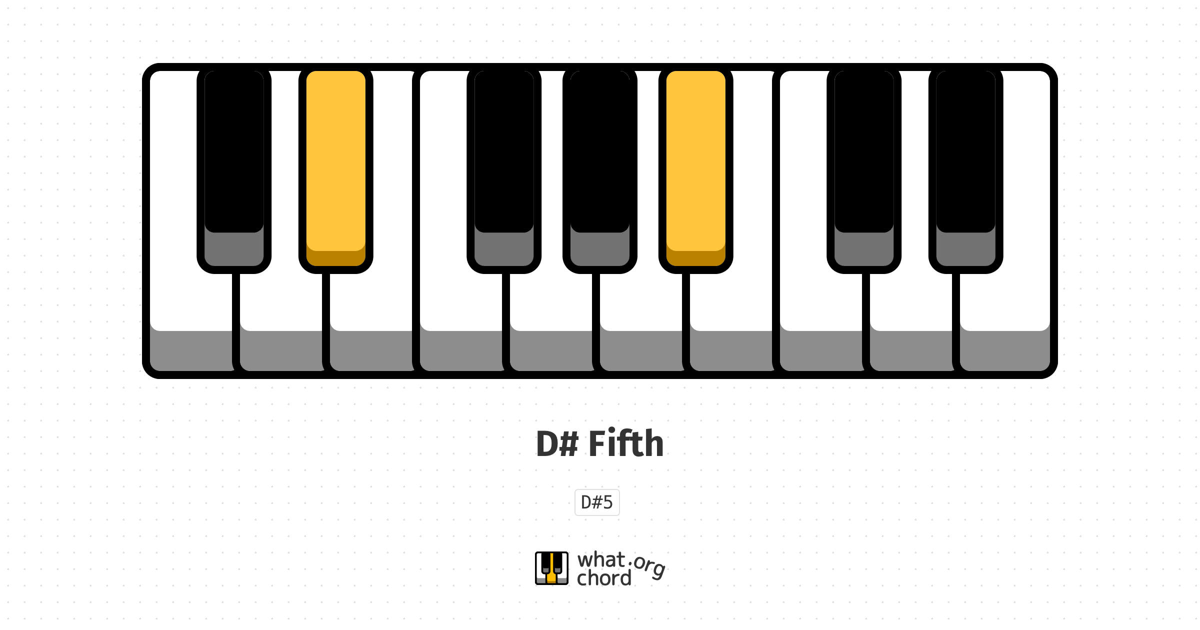 Chord diagram for the D# Fifth chord.