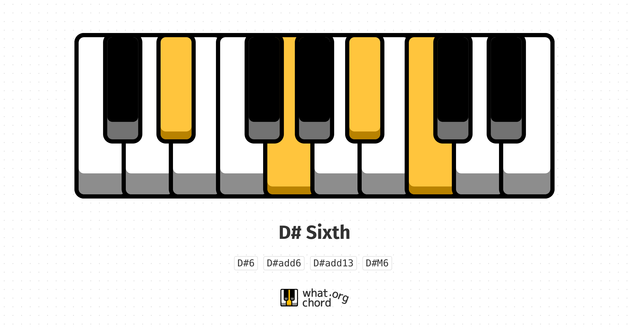 Chord diagram for the D# Sixth chord.