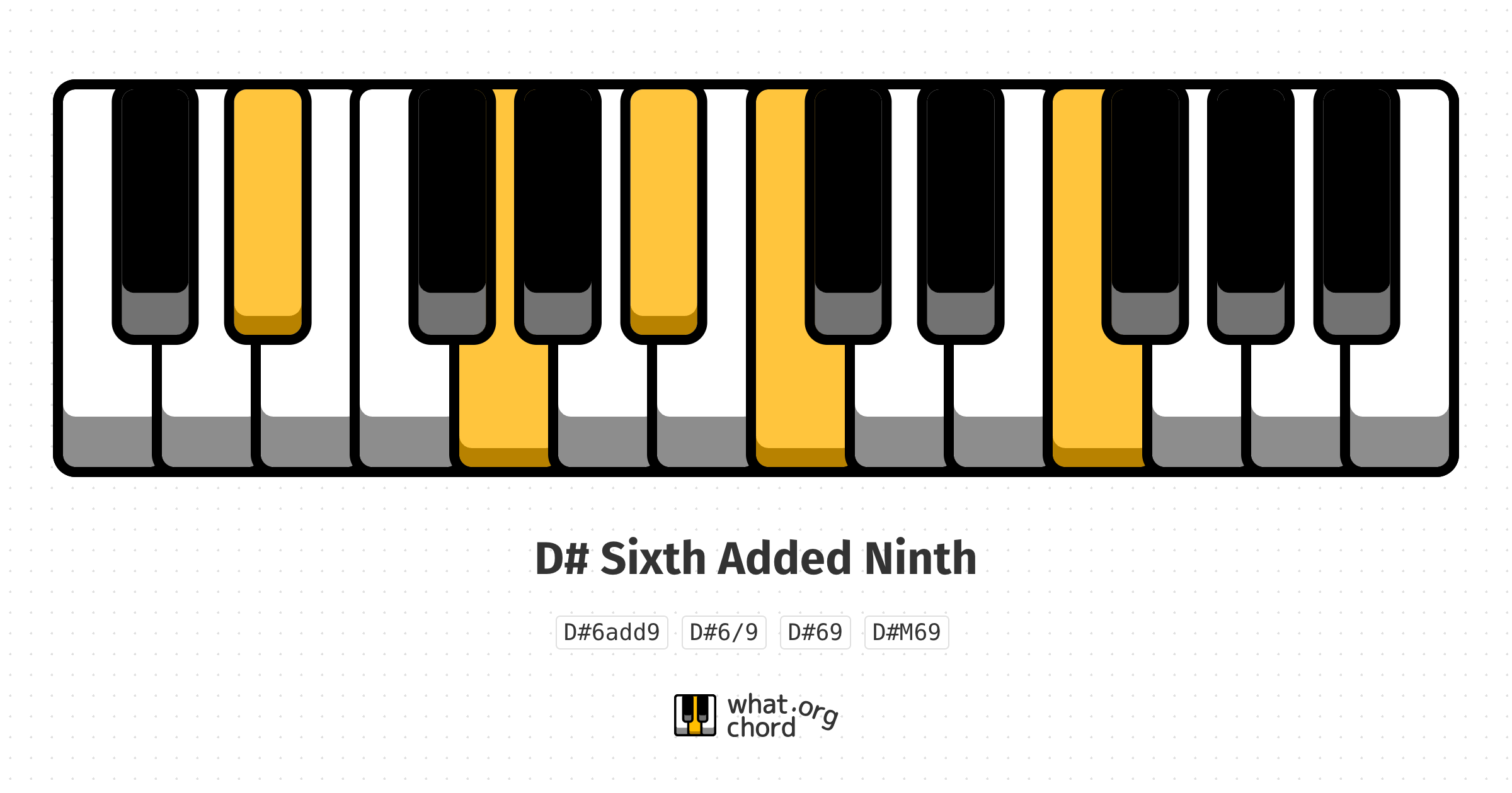 Chord diagram for the D# Sixth Added Ninth chord.