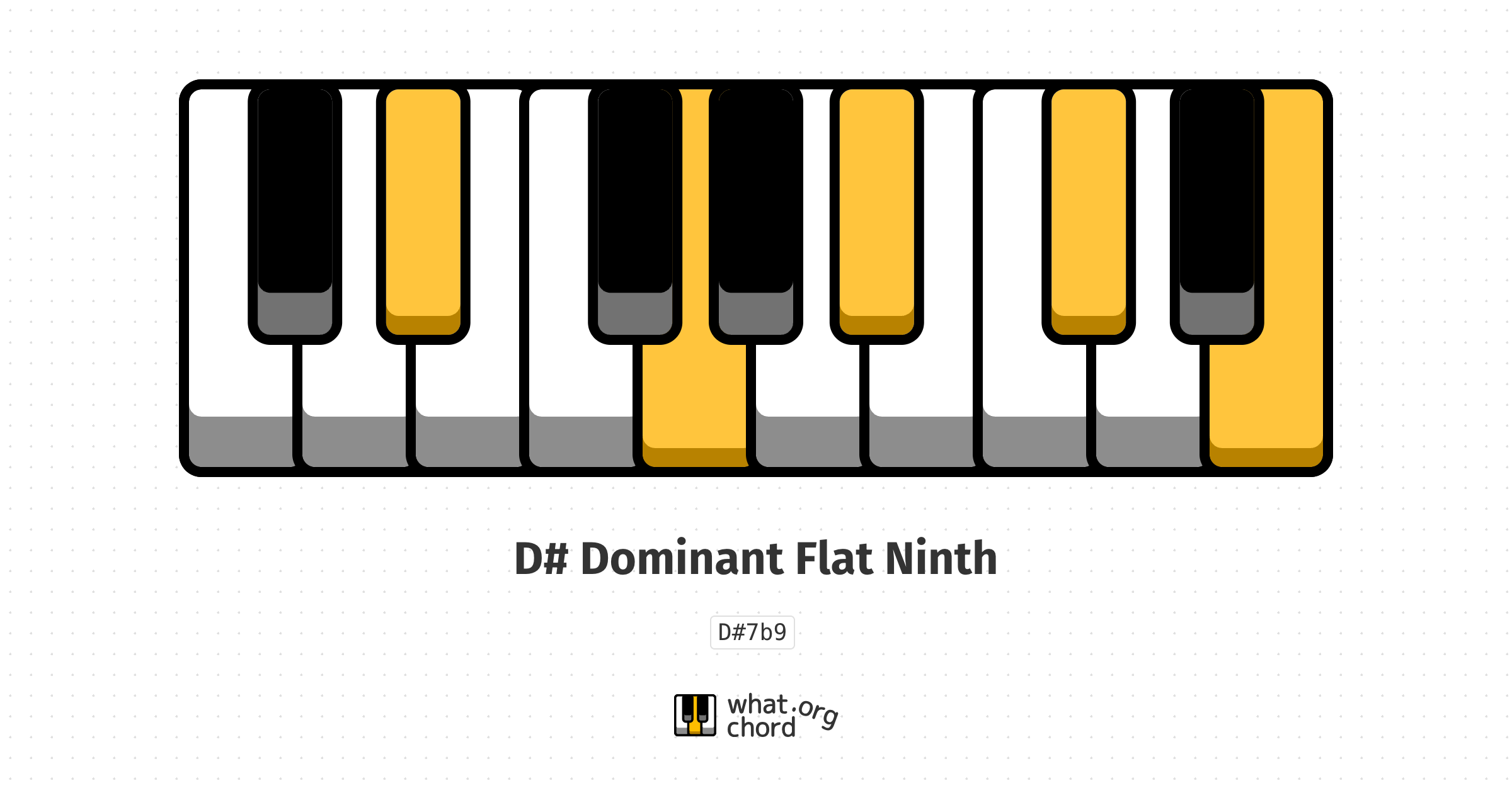 Chord diagram for the D# Dominant Flat Ninth chord.