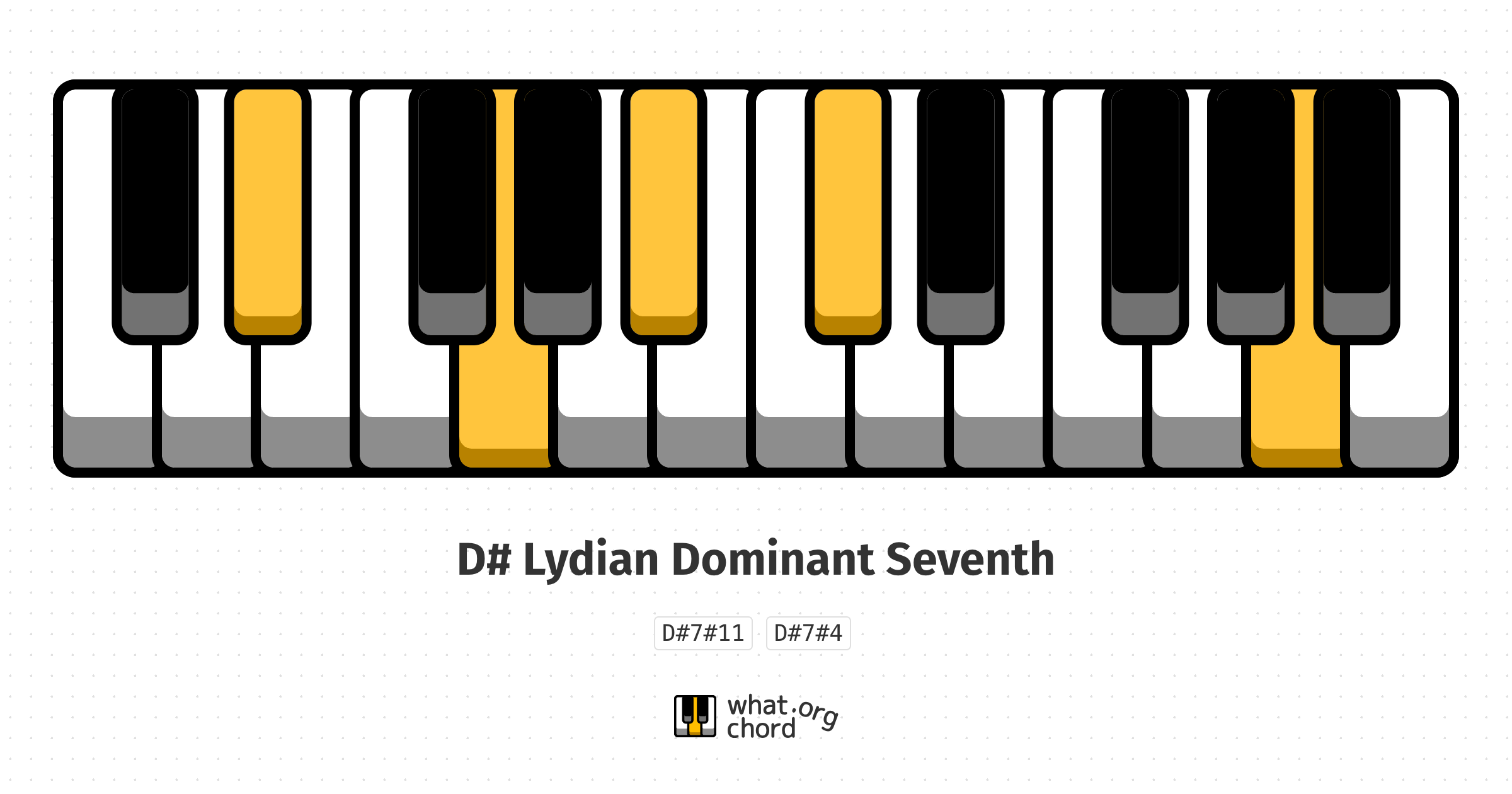 Chord diagram for the D# Lydian Dominant Seventh chord.