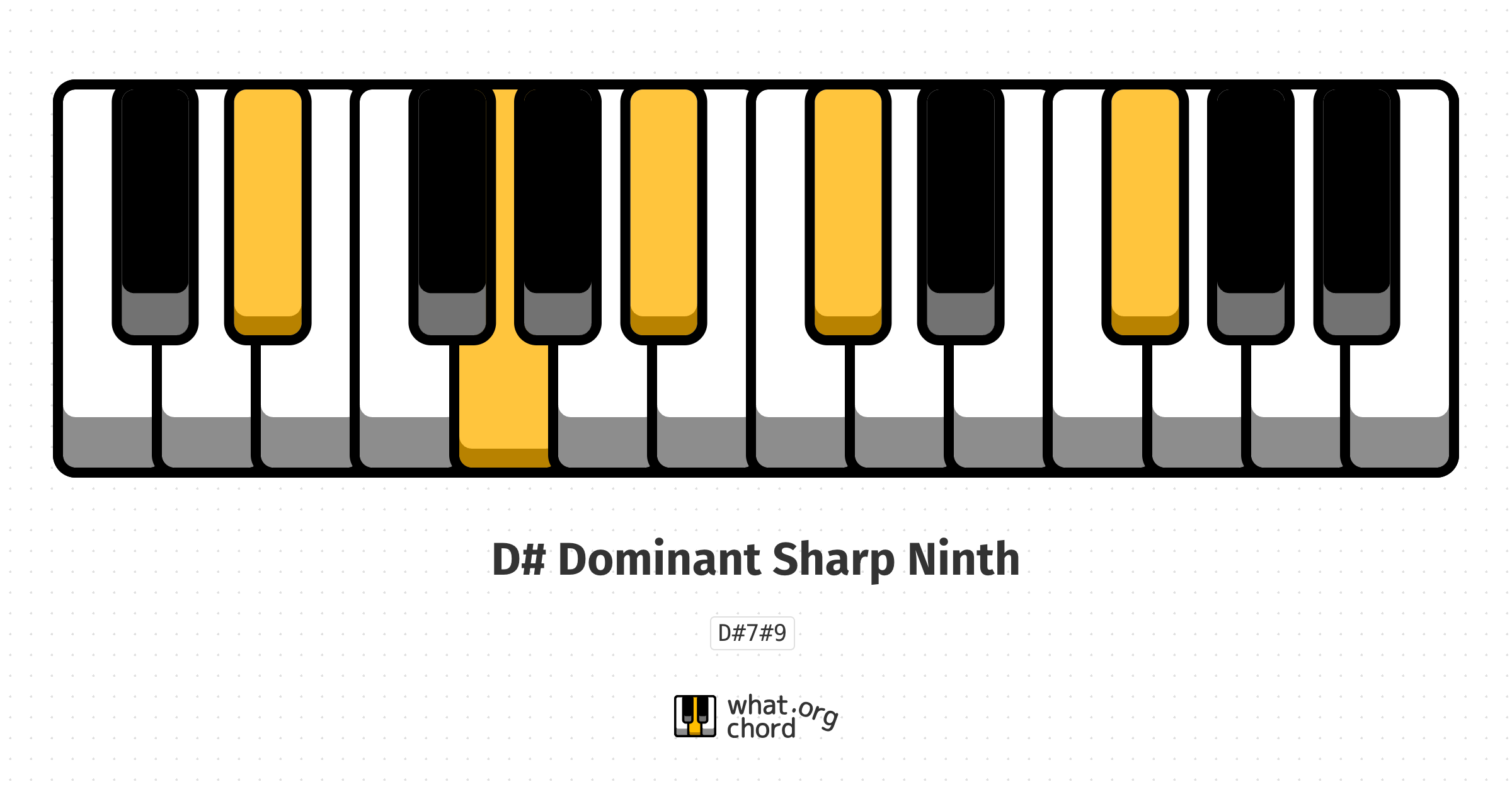 Chord diagram for the D# Dominant Sharp Ninth chord.