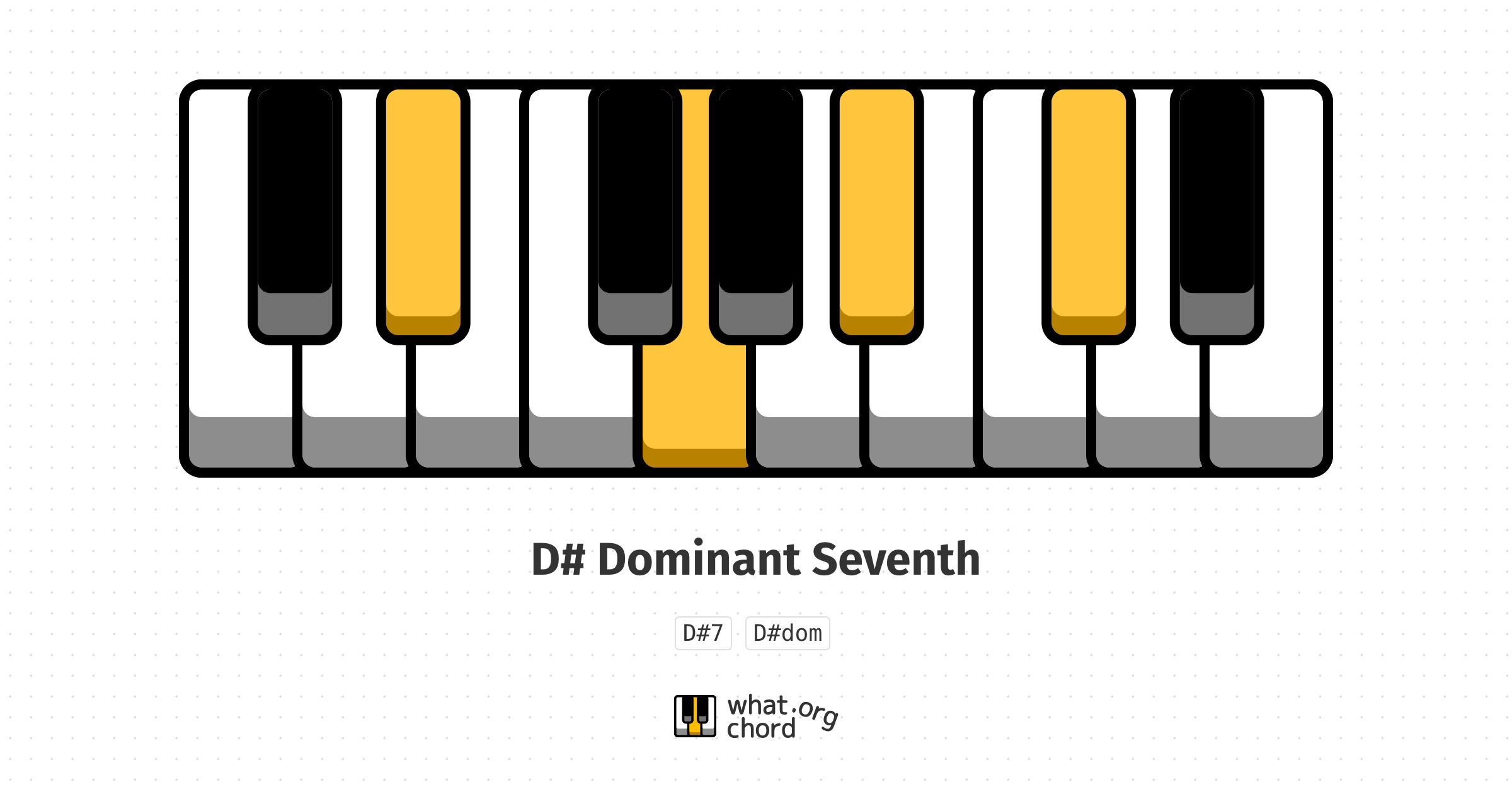 Chord diagram for the D# Dominant Seventh chord.