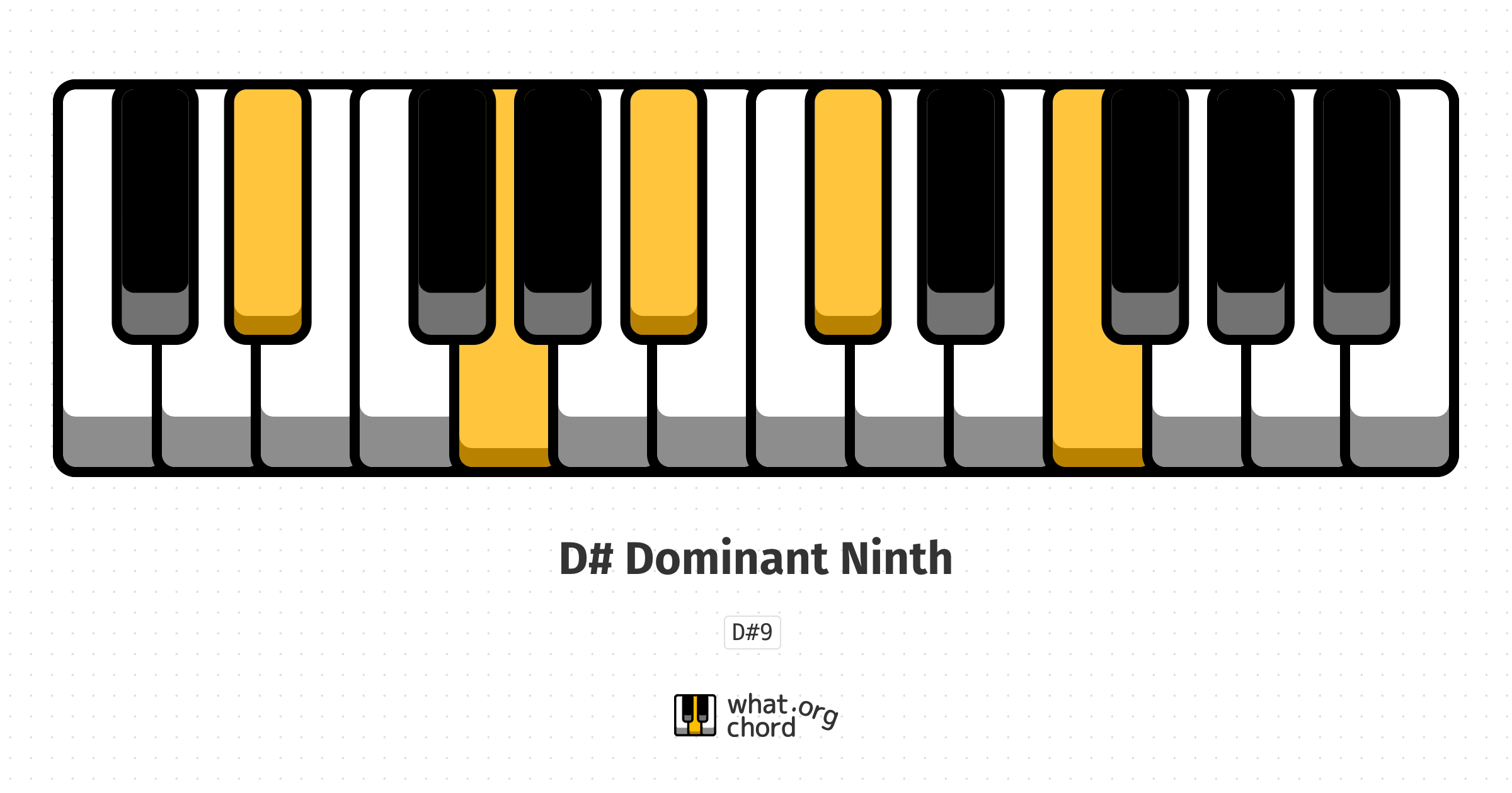 Chord diagram for the D# Dominant Ninth chord.