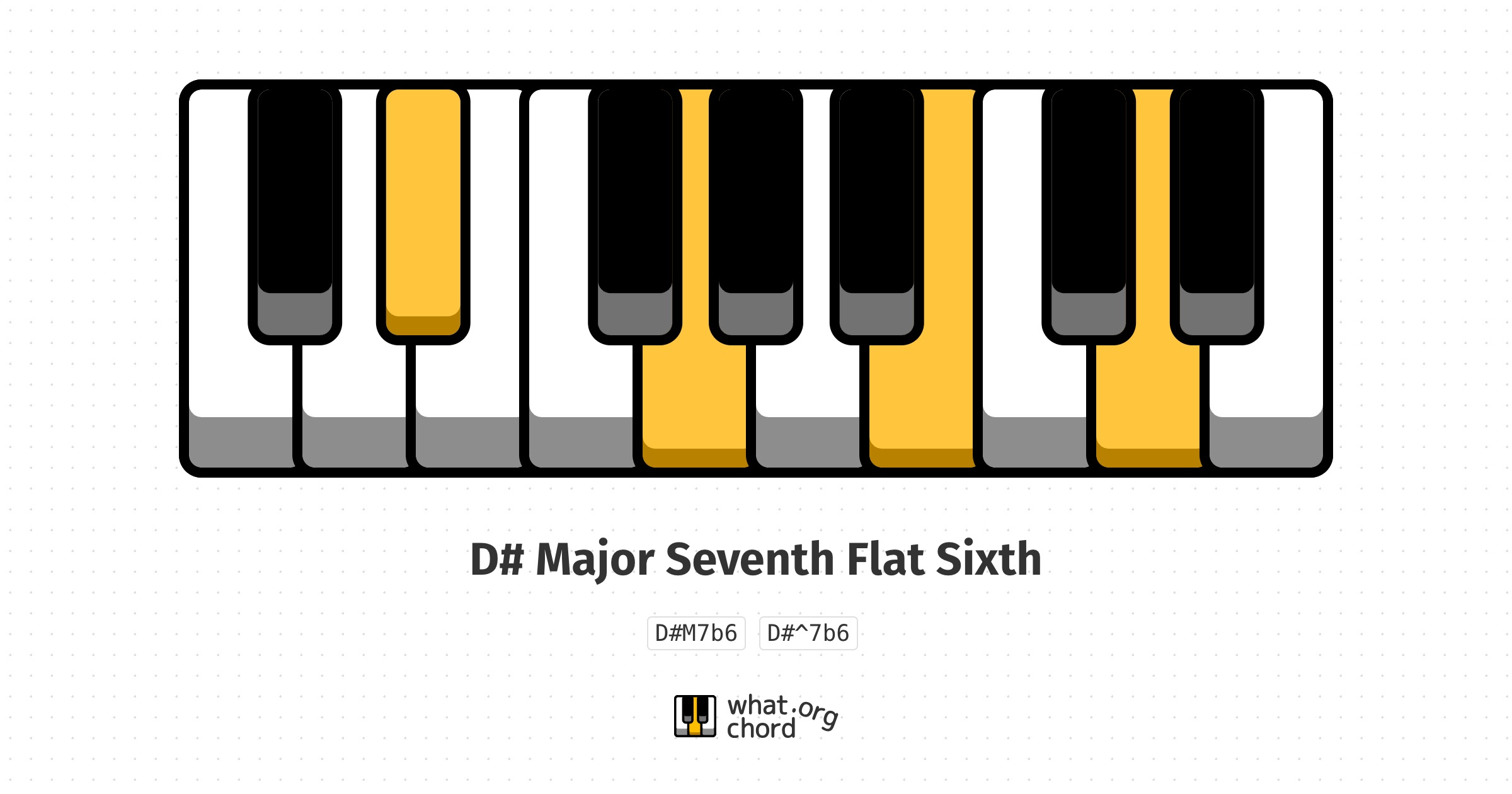 Chord diagram for the D# Major Seventh Flat Sixth chord.