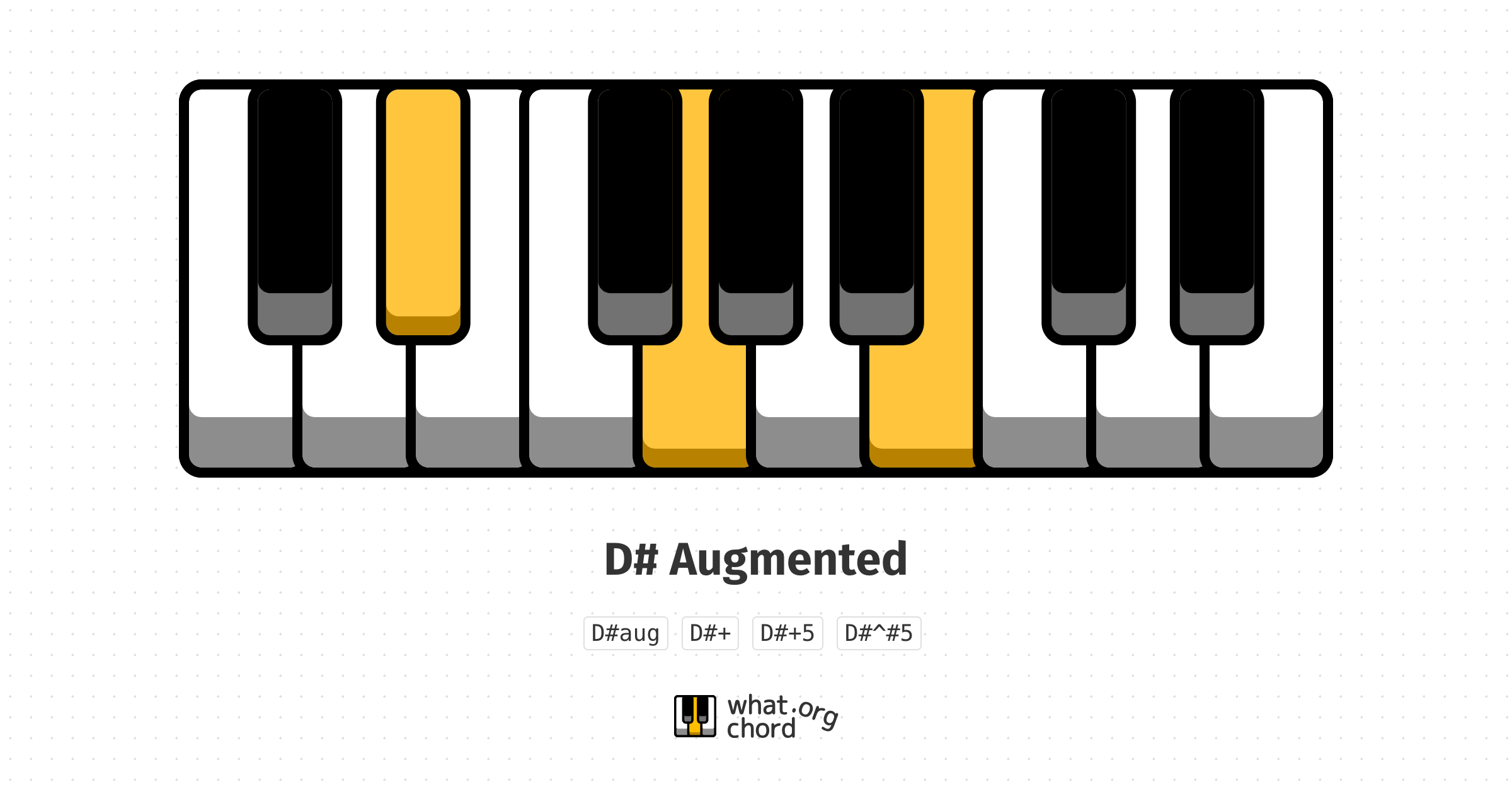 Chord diagram for the D# Augmented chord.