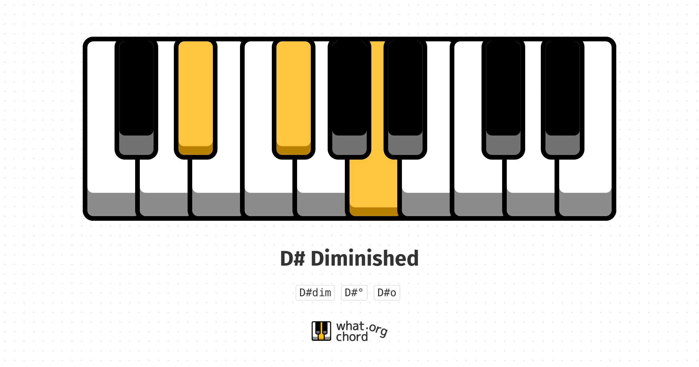 Chord diagram for the D# Diminished chord.