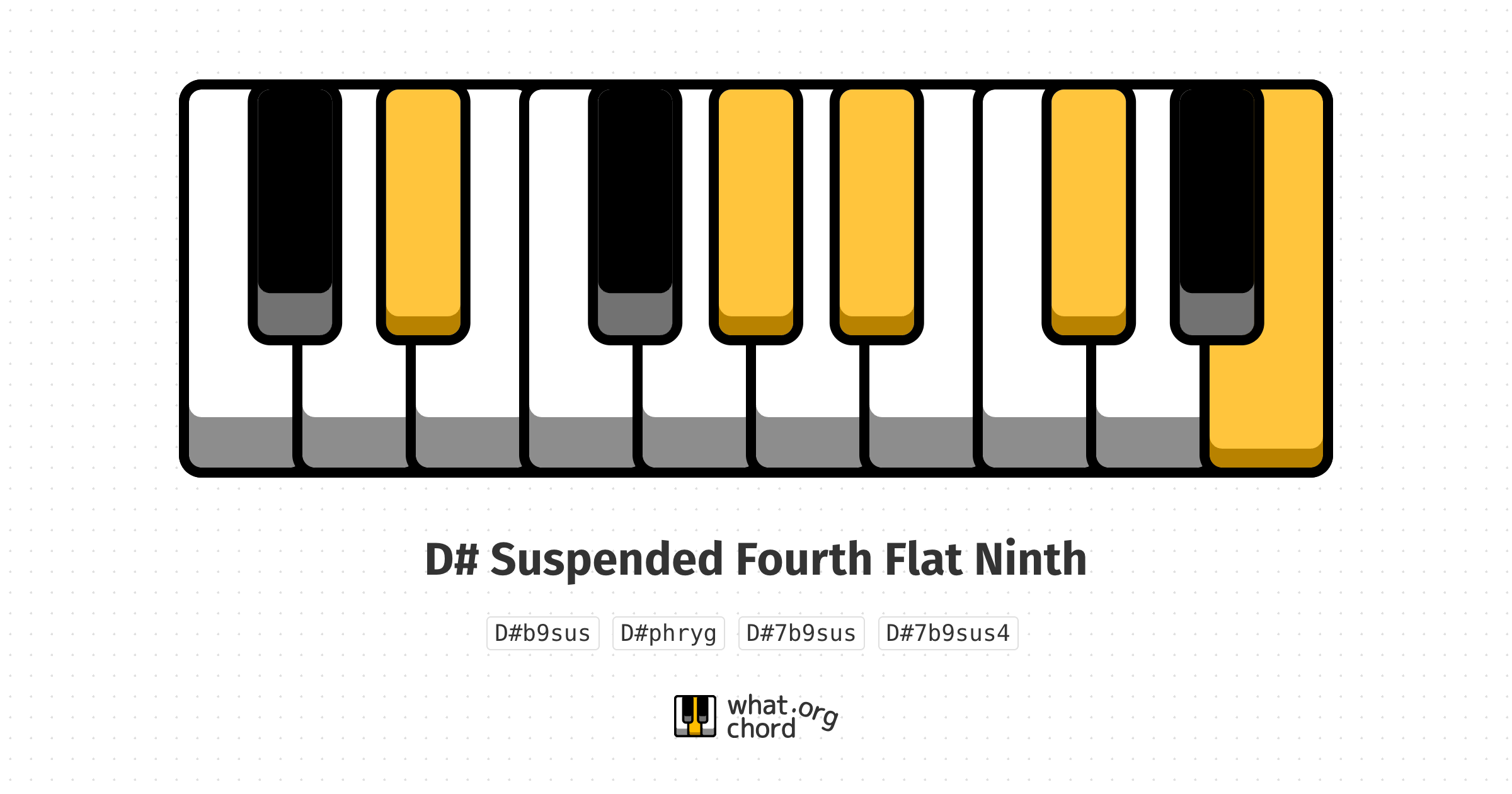 Chord diagram for the D# Suspended Fourth Flat Ninth chord.