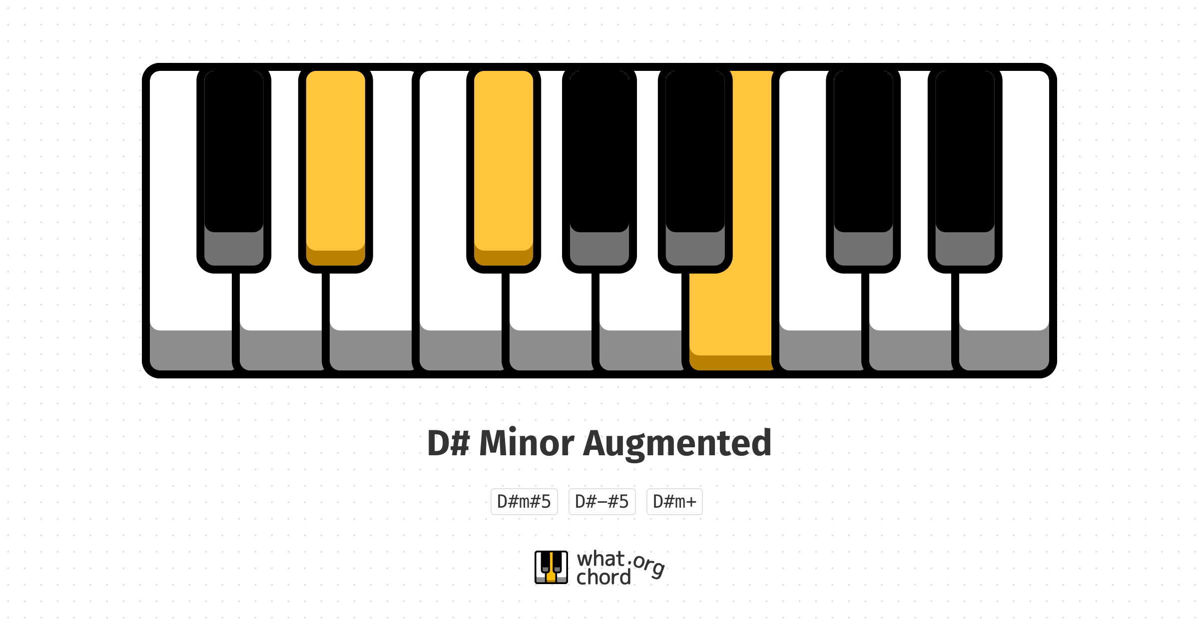 Chord diagram for the D# Minor Augmented chord.