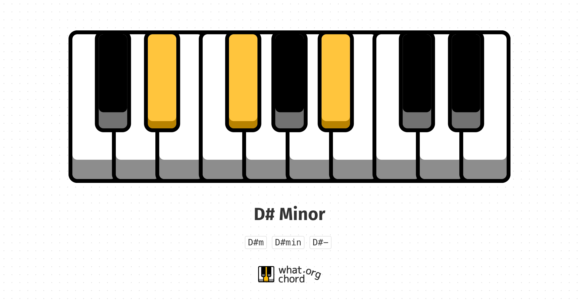 Chord diagram for the D# Minor chord.