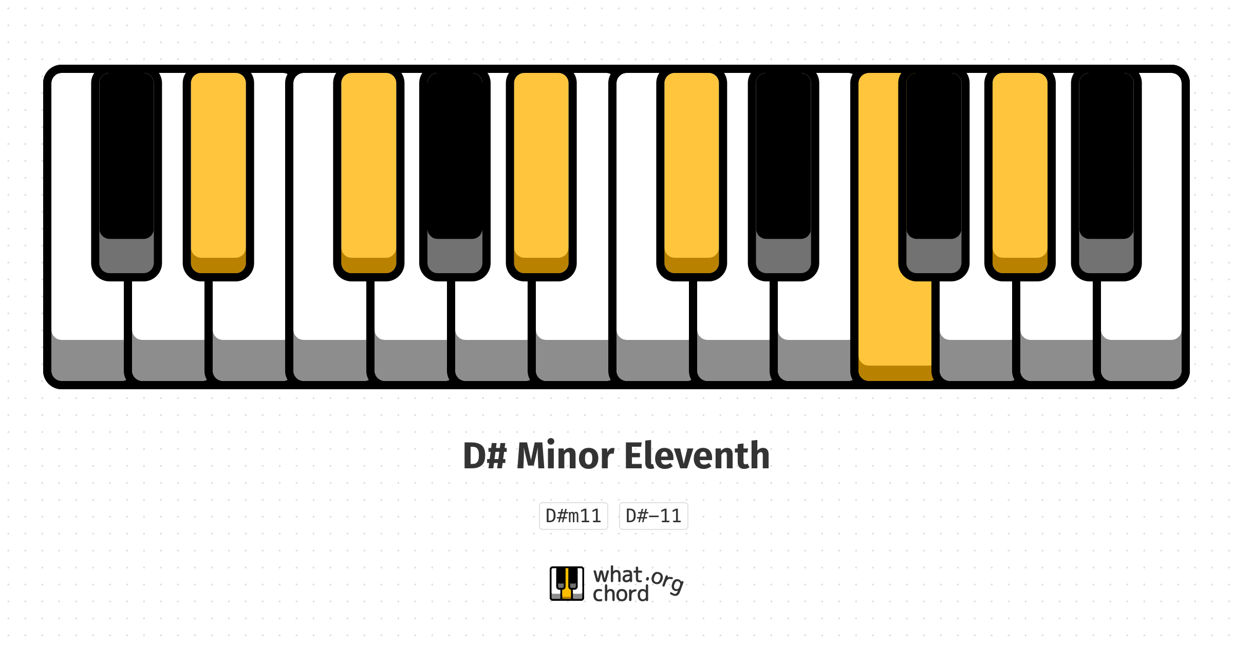 Chord diagram for the D# Minor Eleventh chord.