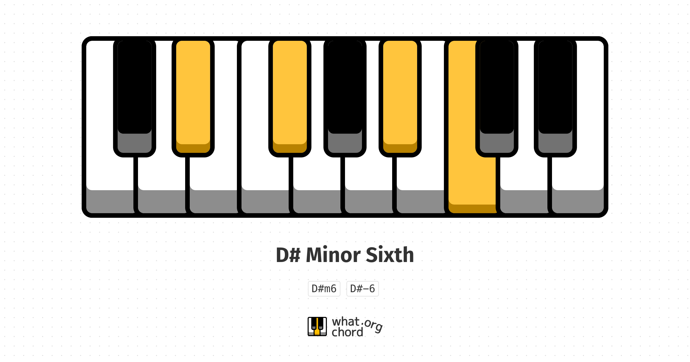 Chord diagram for the D# Minor Sixth chord.