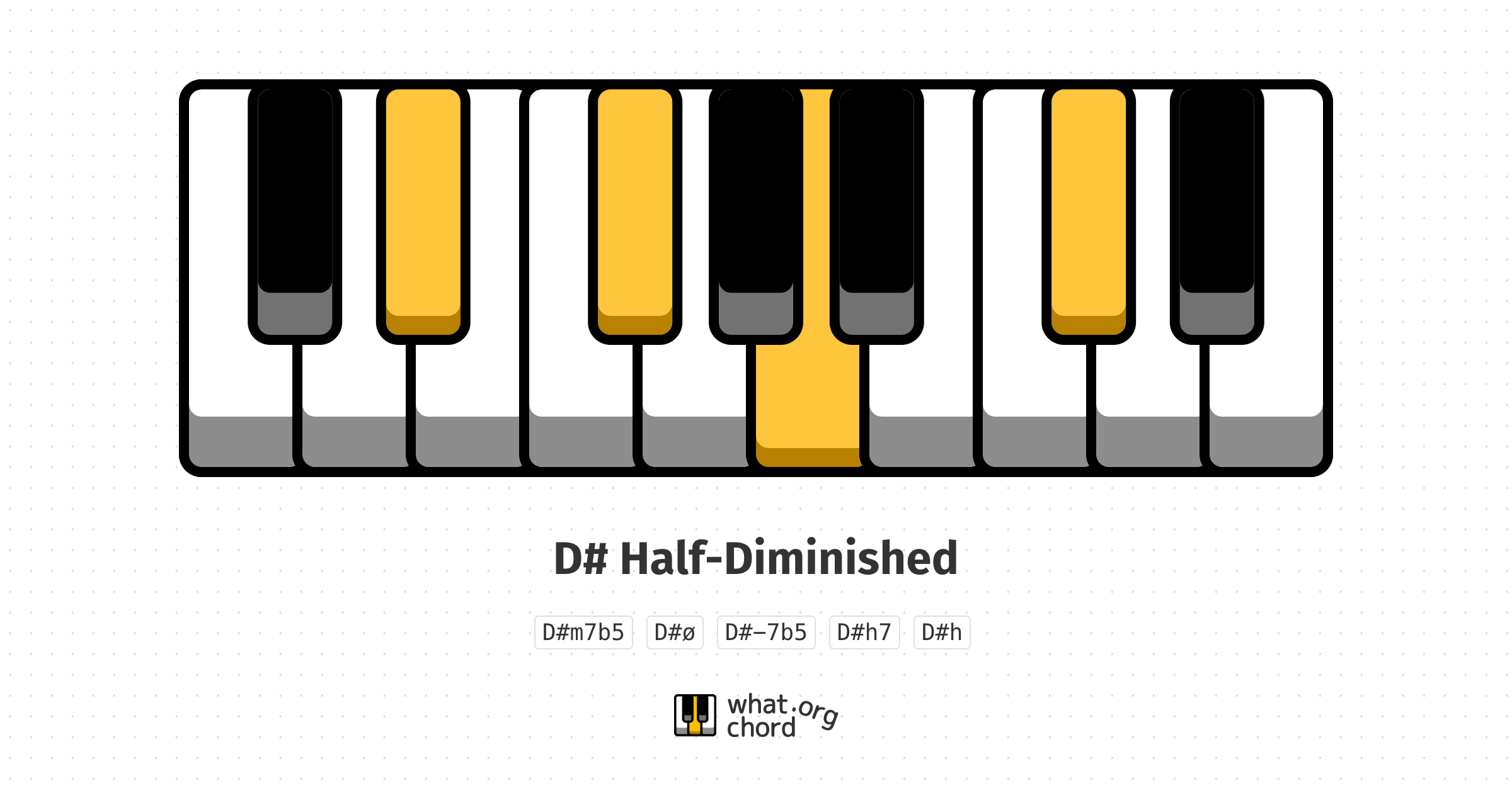 Chord diagram for the D# Half-Diminished chord.