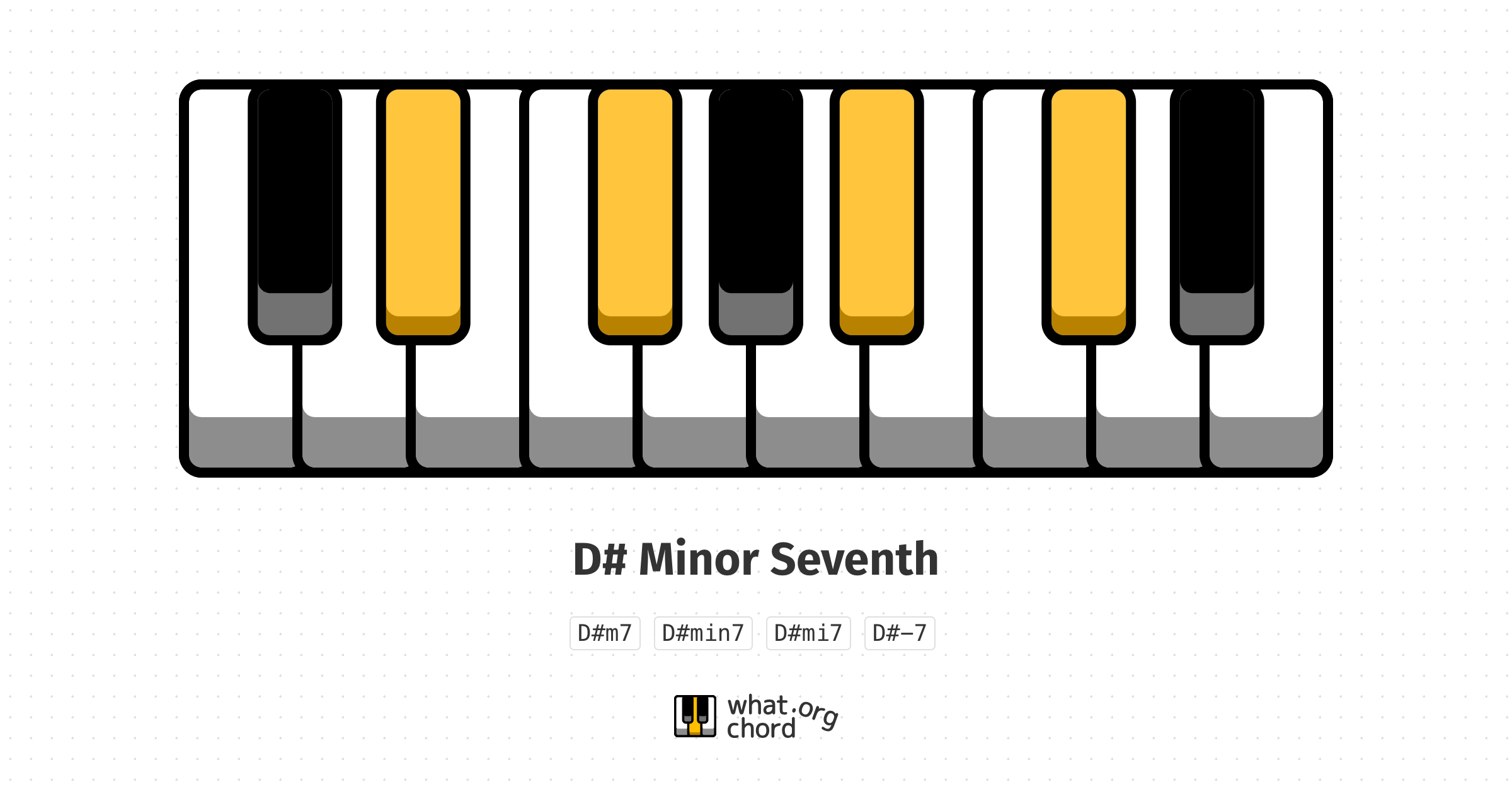 Chord diagram for the D# Minor Seventh chord.