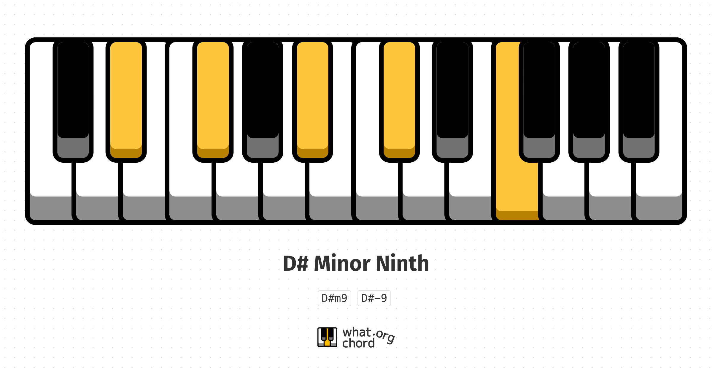 Chord diagram for the D# Minor Ninth chord.