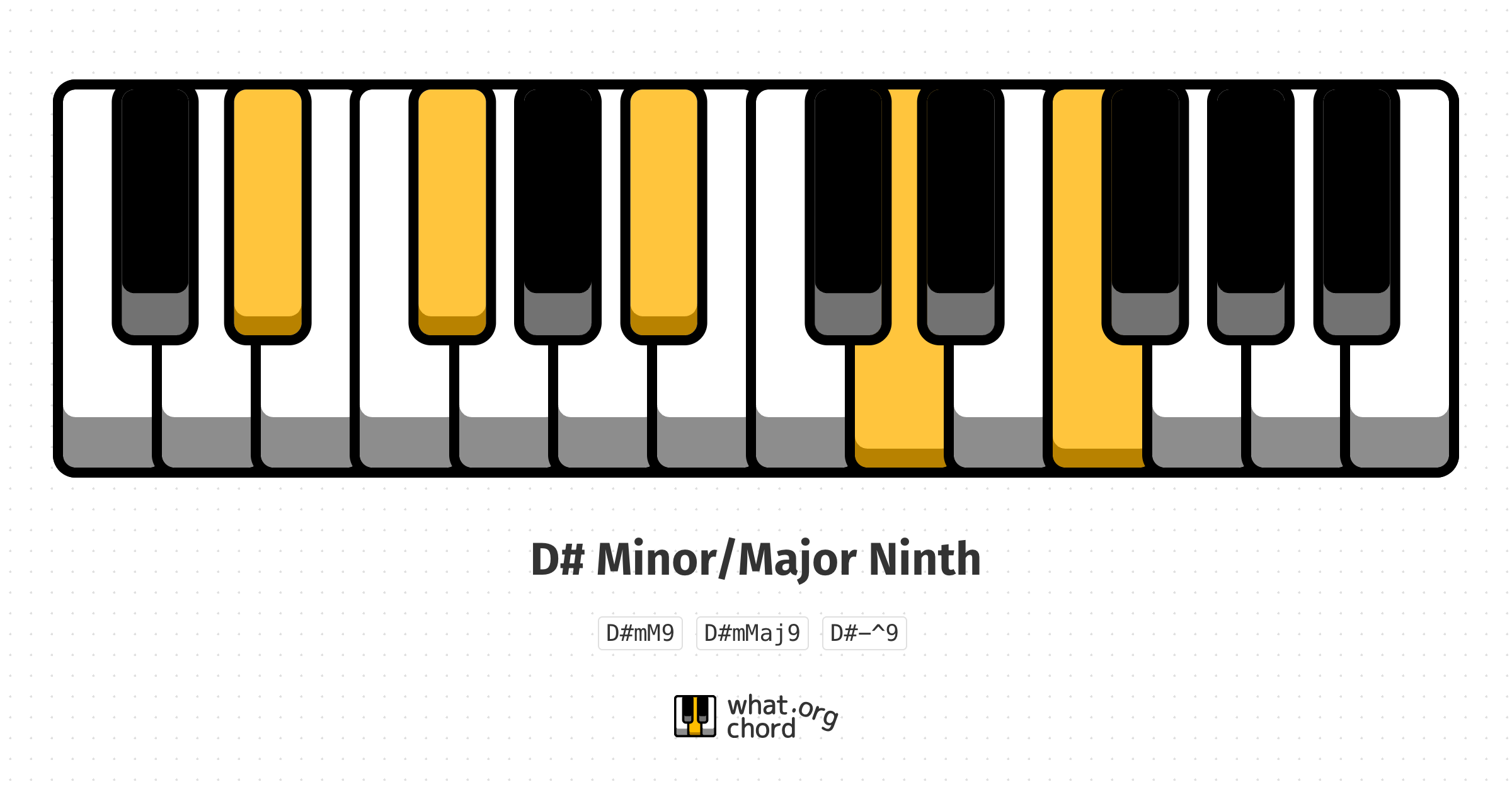 Chord diagram for the D# Minor/Major Ninth chord.